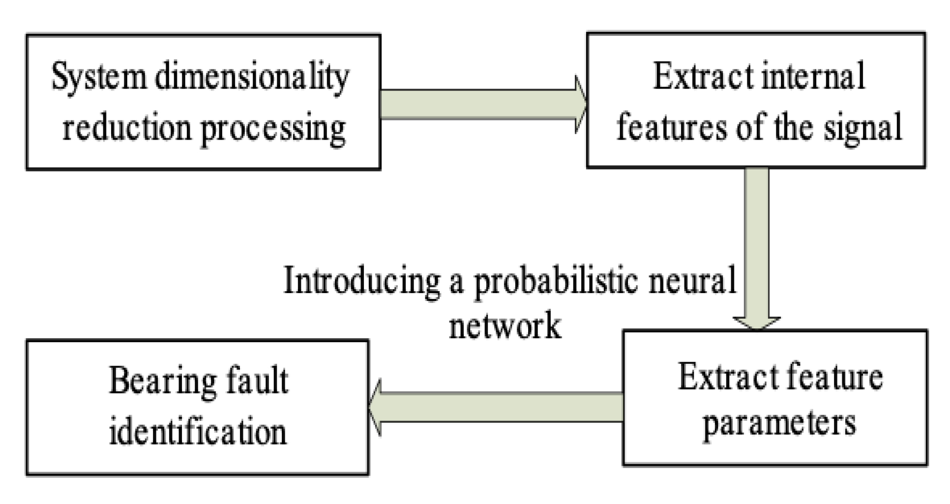 Symmetry 13 00059 g003 Symmetry 13 00059 g003