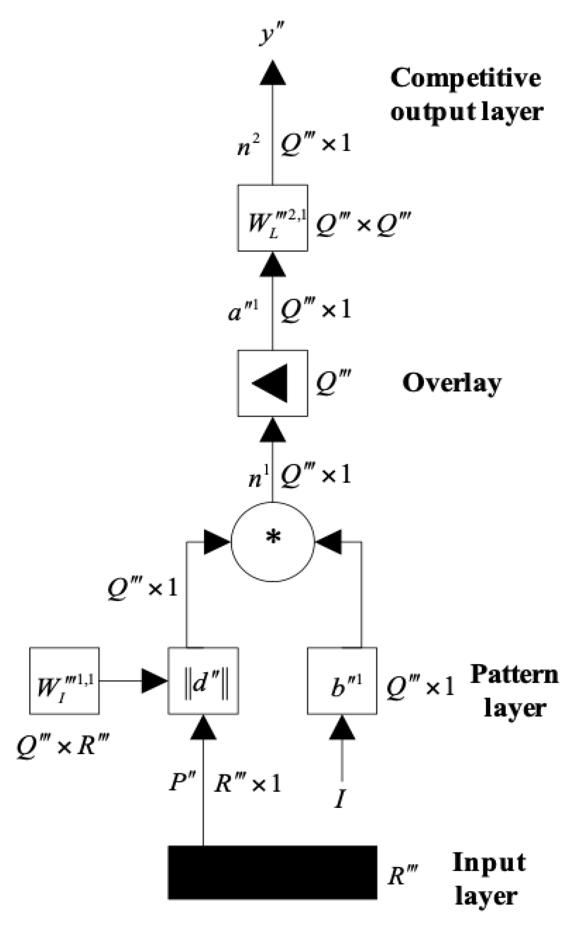 Symmetry 13 00059 g005 Symmetry 13 00059 g005