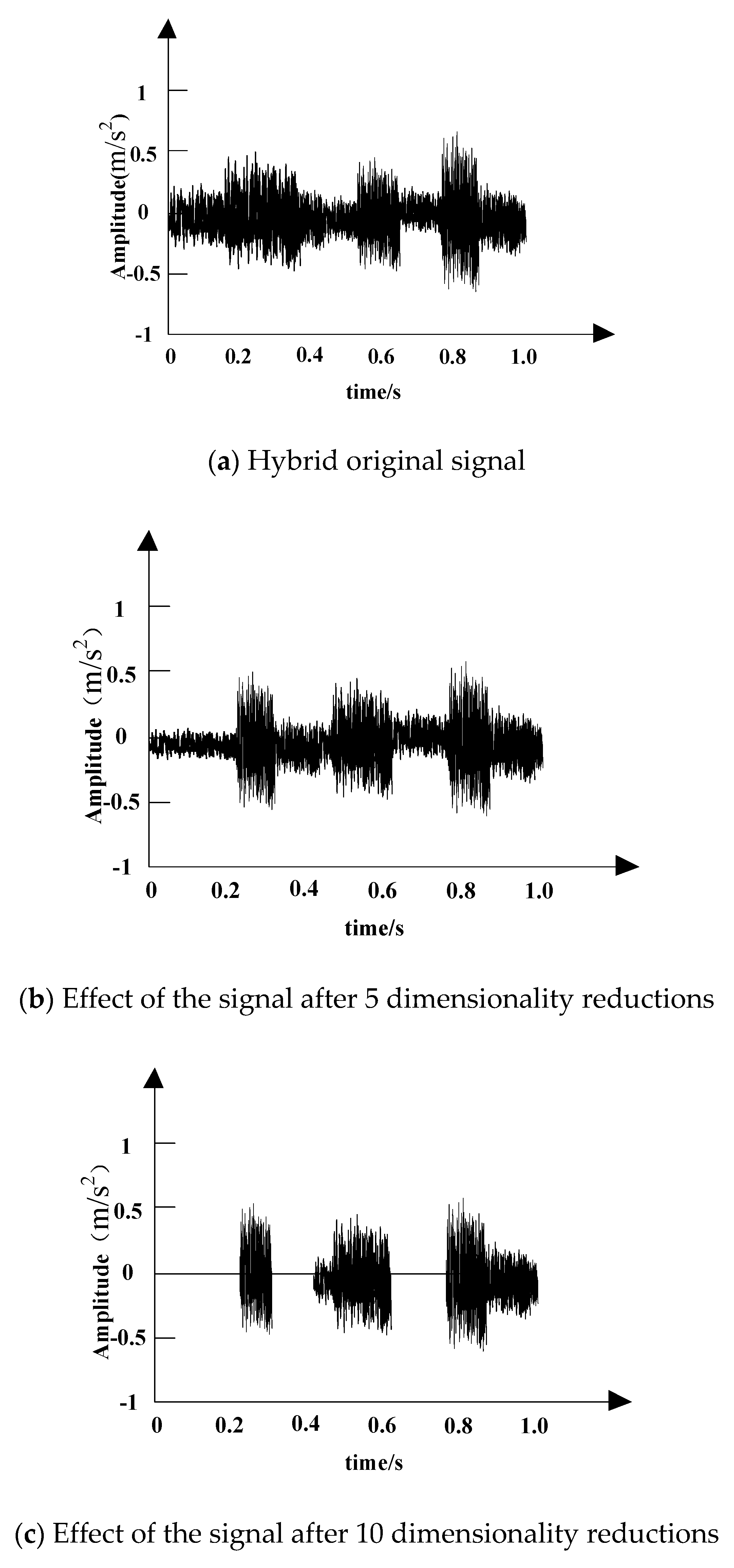 Symmetry 13 00059 g007 Symmetry 13 00059 g007