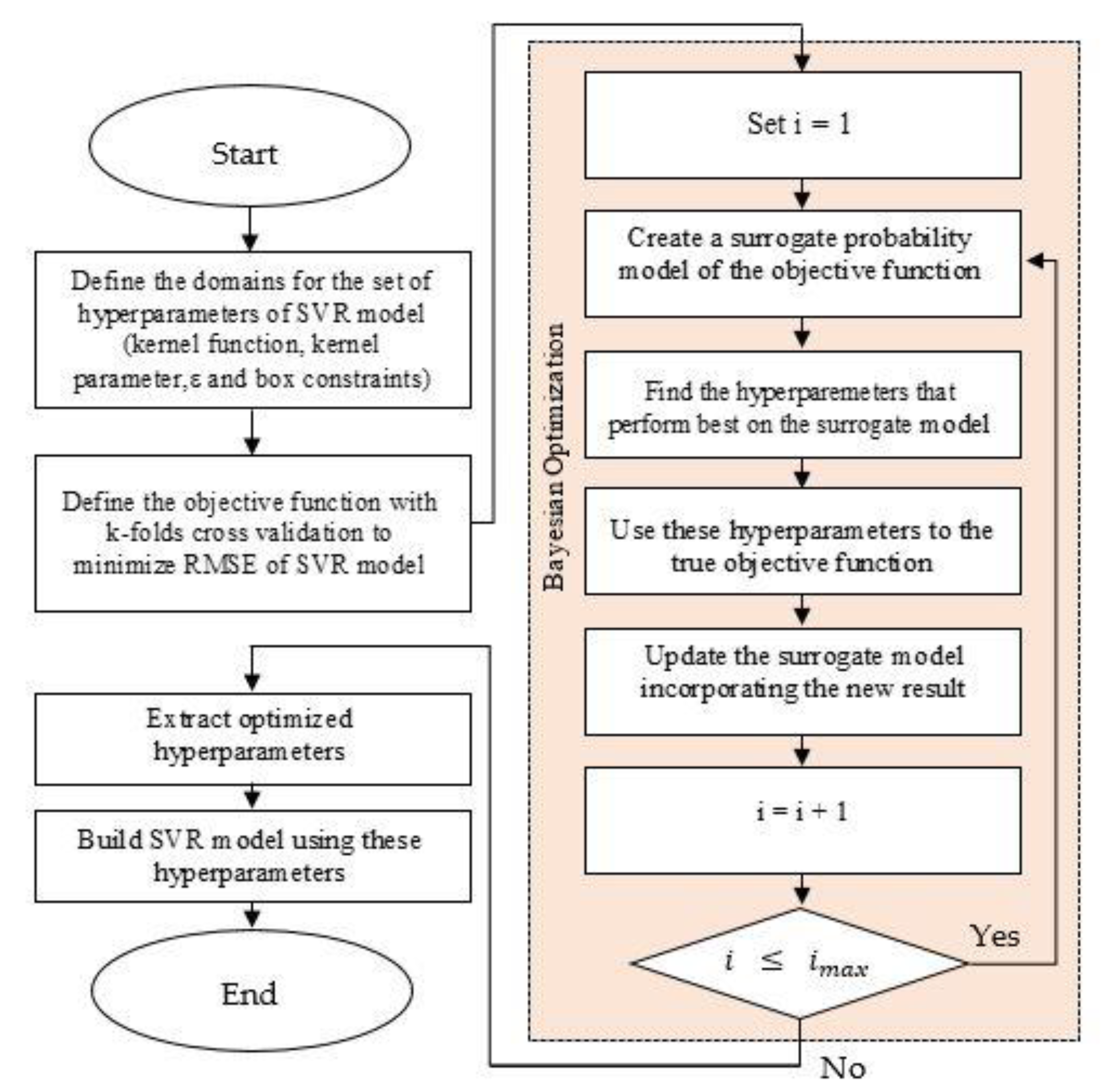 Symmetry 13 00060 g001 Symmetry 13 00060 g001