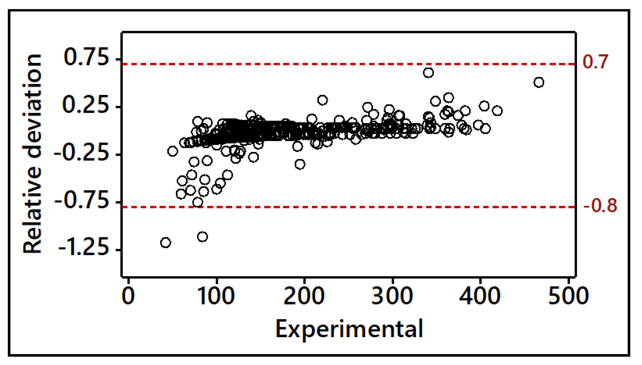 Symmetry 13 00060 g005 Symmetry 13 00060 g005