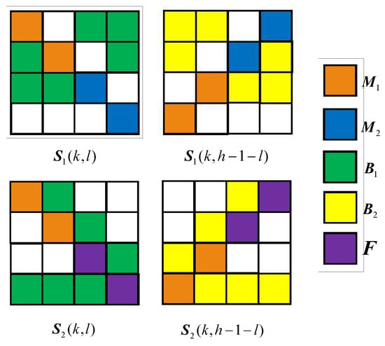 Symmetry Free Full Text Flip Extended Visual Cryptography For Gray Scale And Color Cover Images