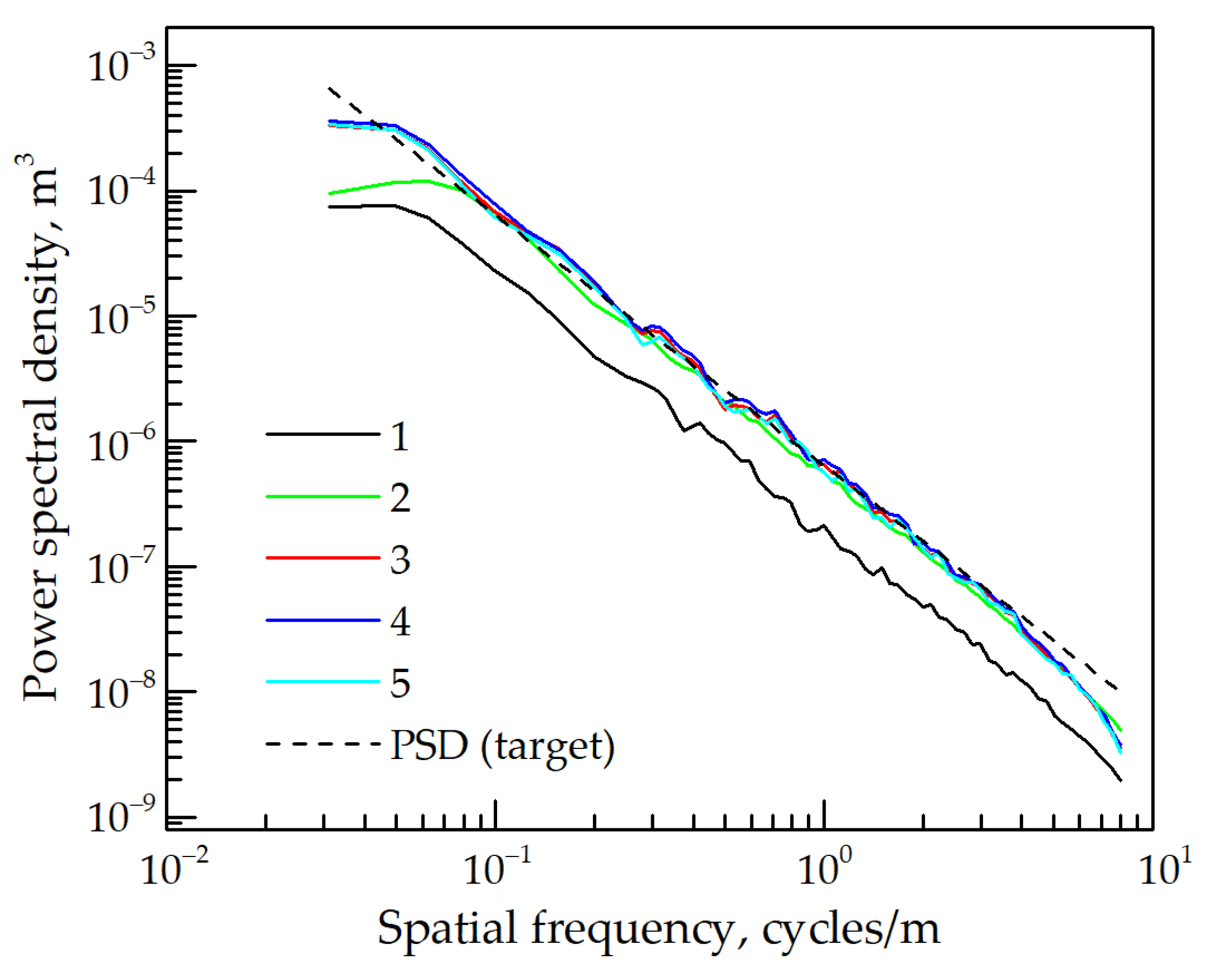 Symmetry 13 00068 g007