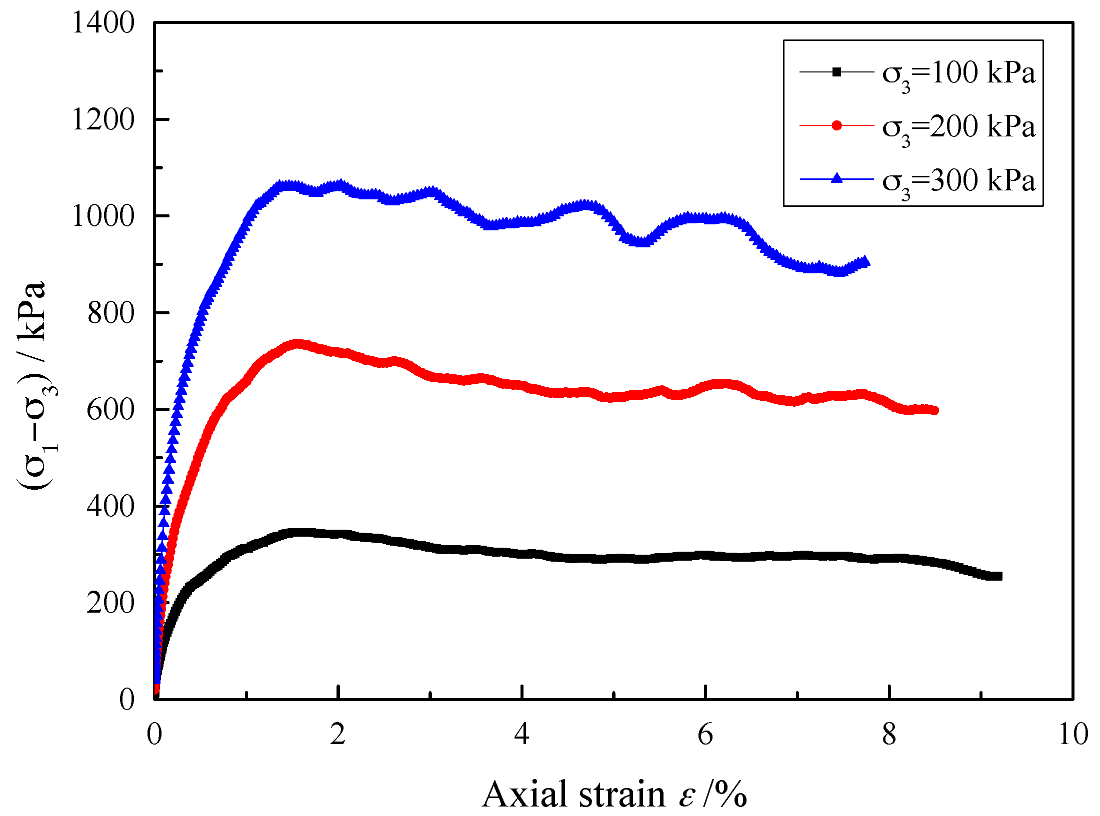Symmetry 13 00094 g003