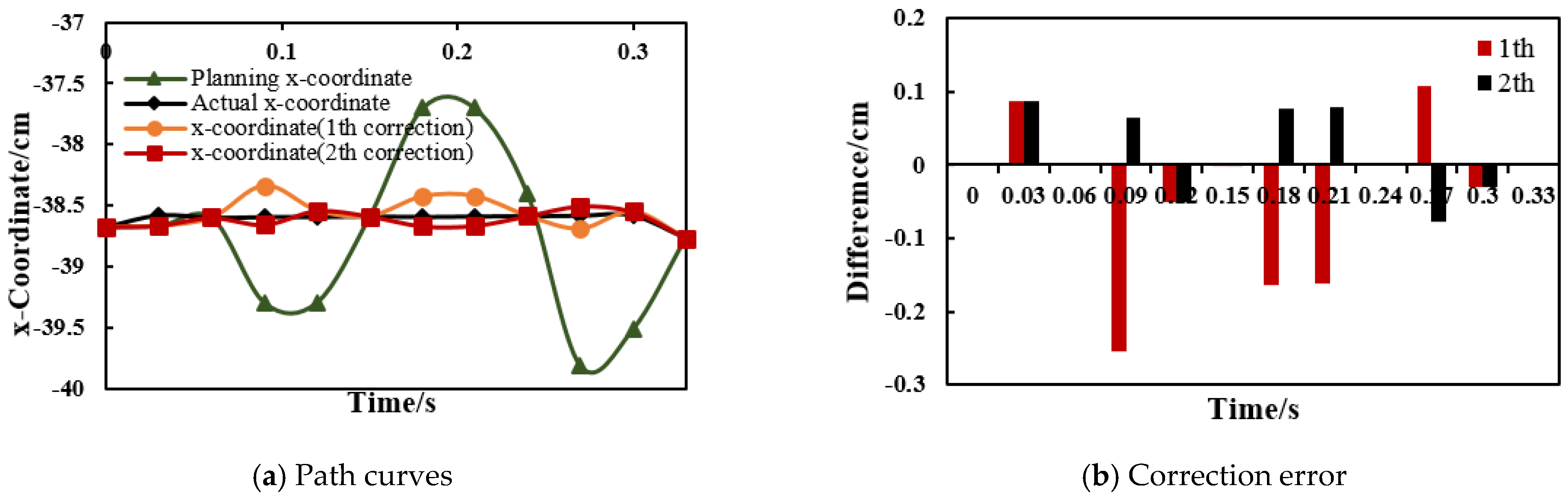 Symmetry 13 00097 g010 Symmetry 13 00097 g010