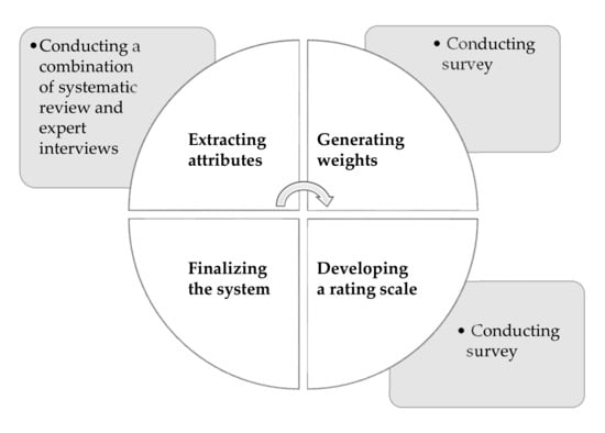 The new role of artificial intelligence in NIH pregnancy research