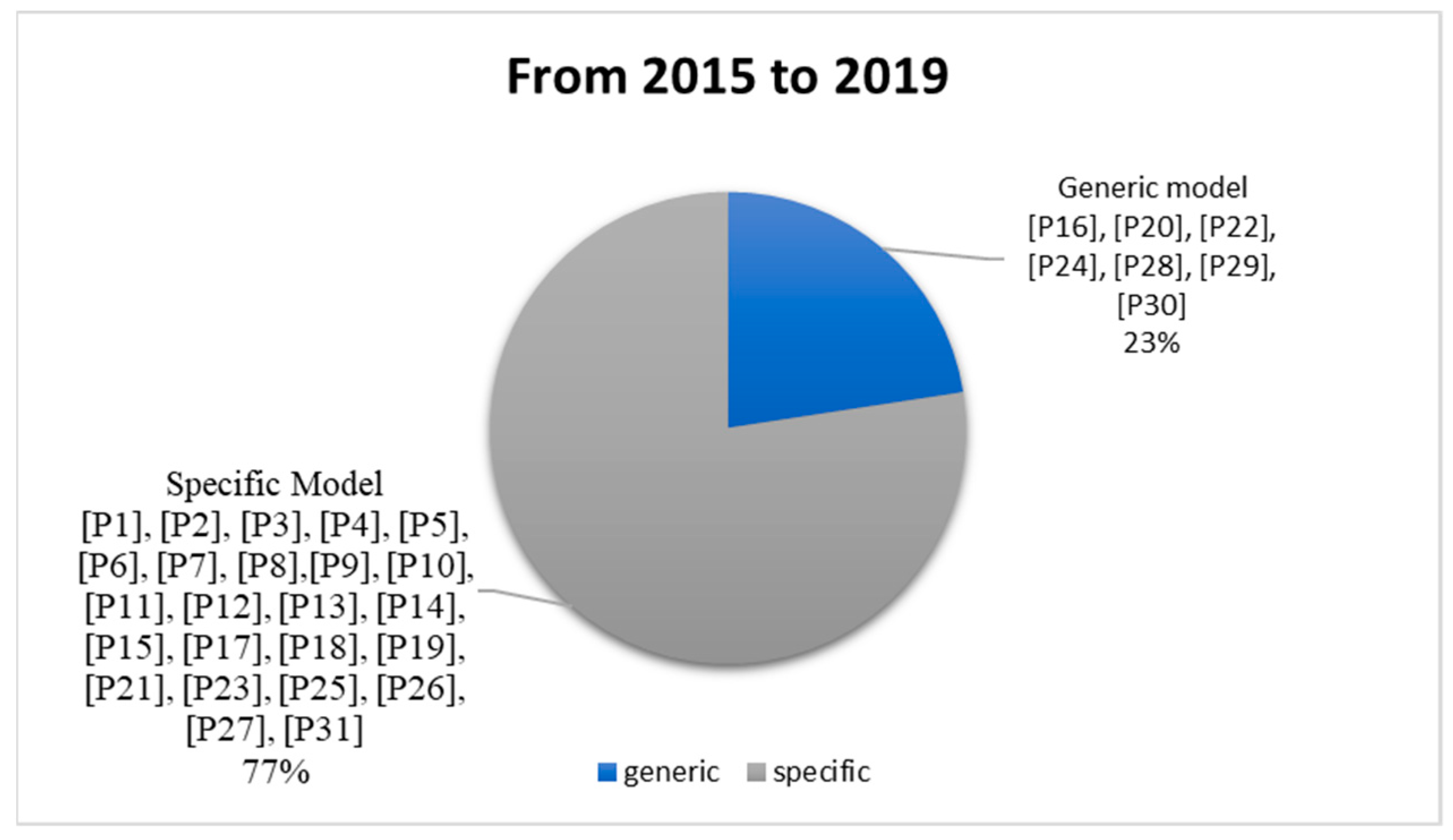 Symmetry 13 00109 g004