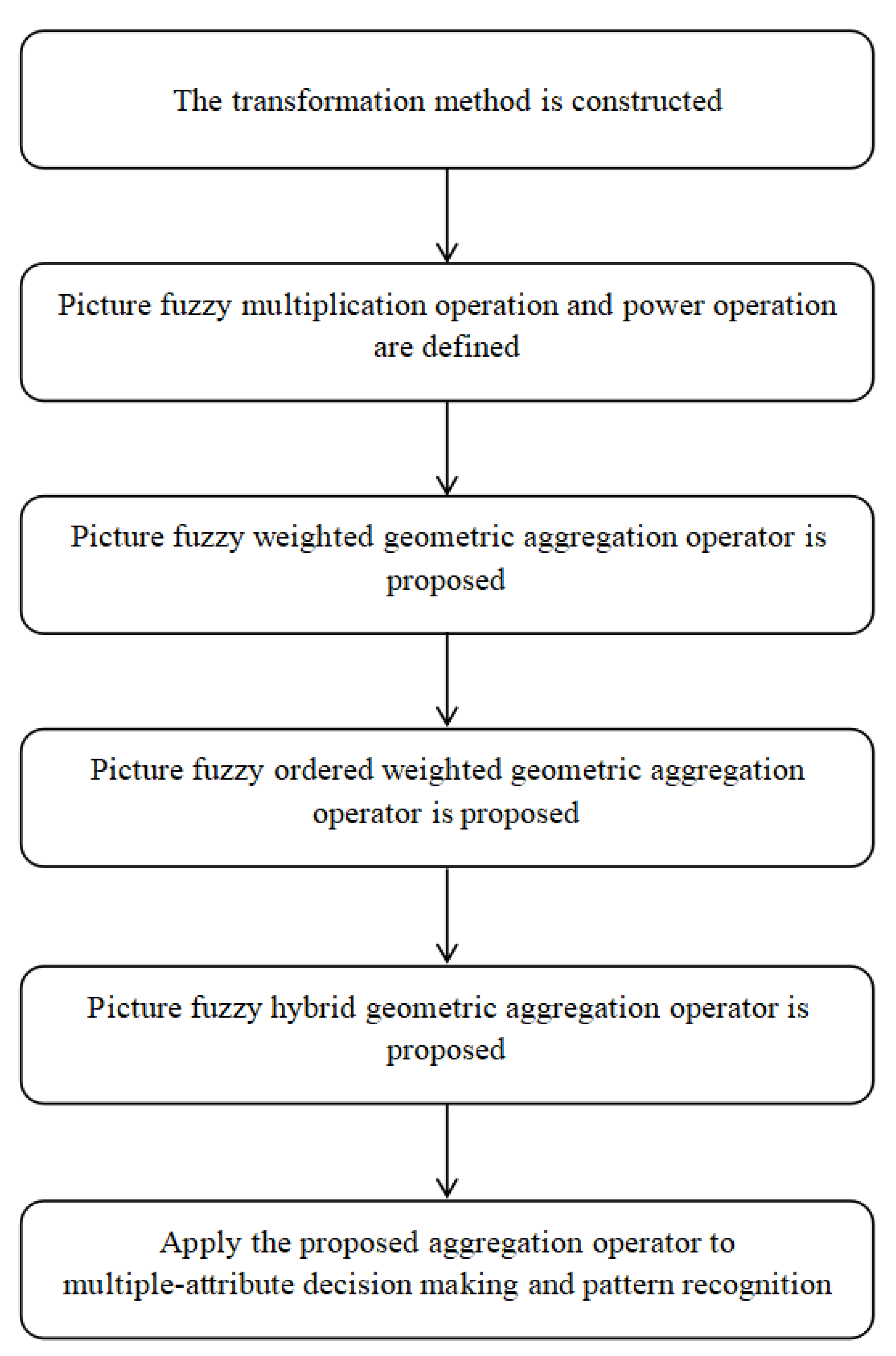Symmetry 13 00119 g001