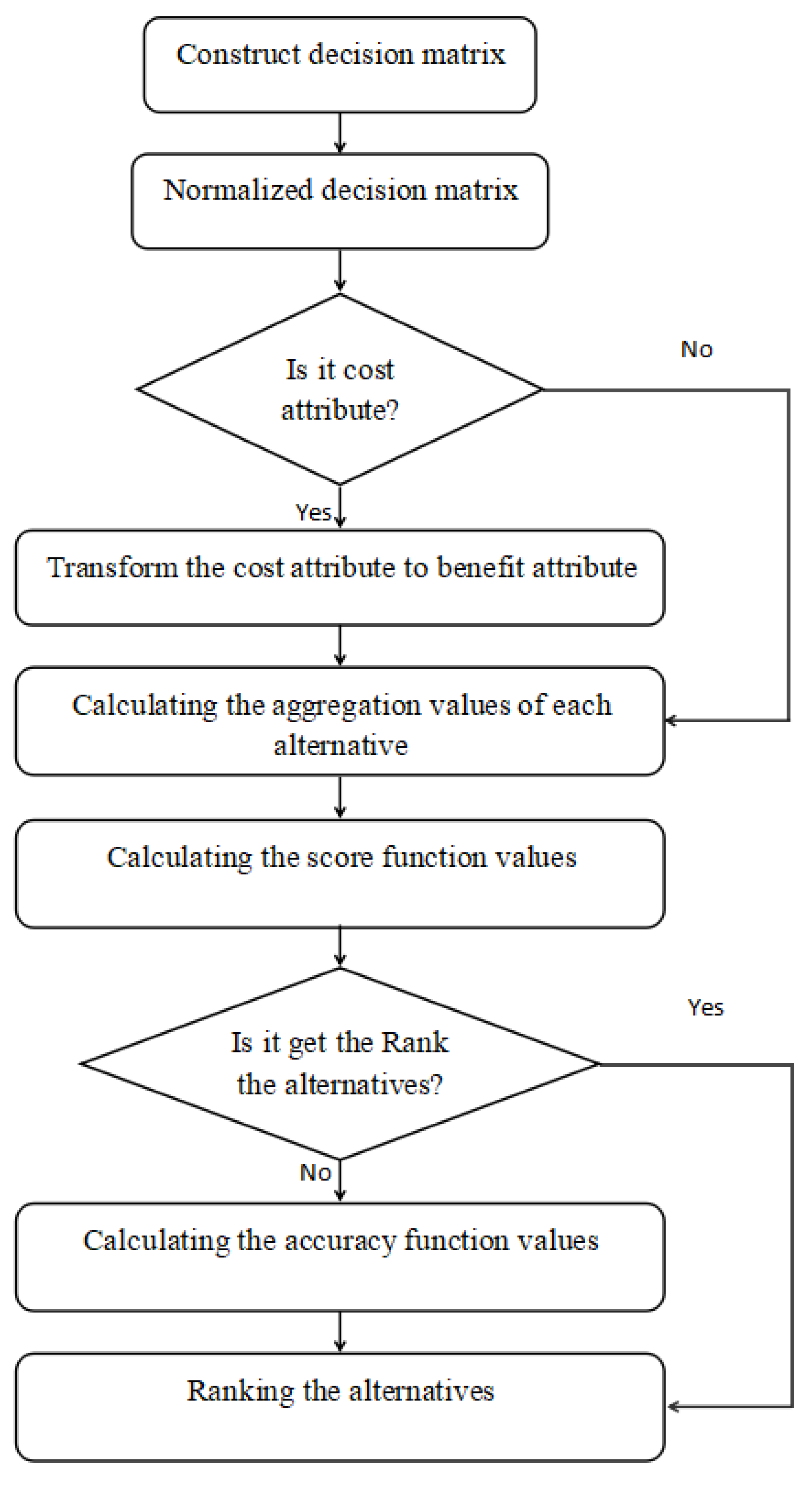 Symmetry 13 00119 g004