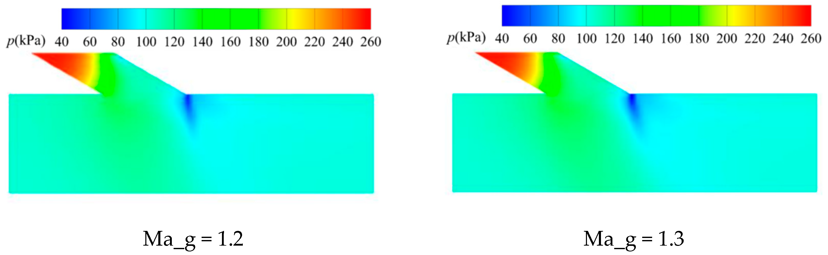 Symmetry 13 00127 g009a