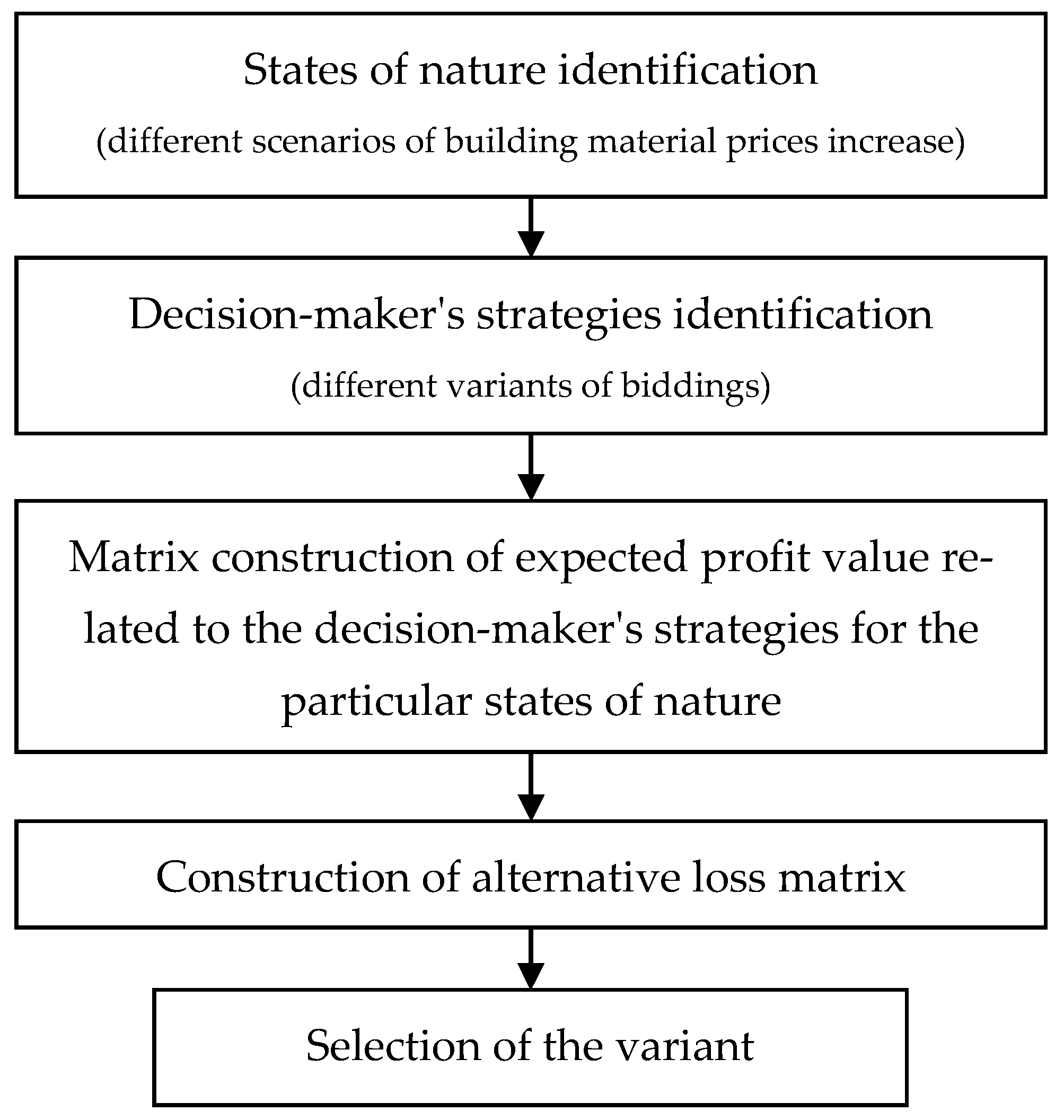 Symmetry 13 00132 g001