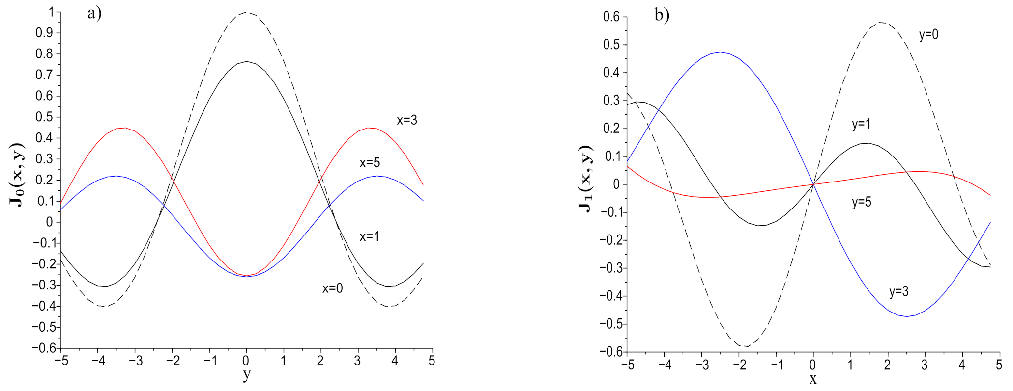 Symmetry Free Full Text Generalized Bessel Functions And Their Use In Bremsstrahlung And Multi Photon Processes Html