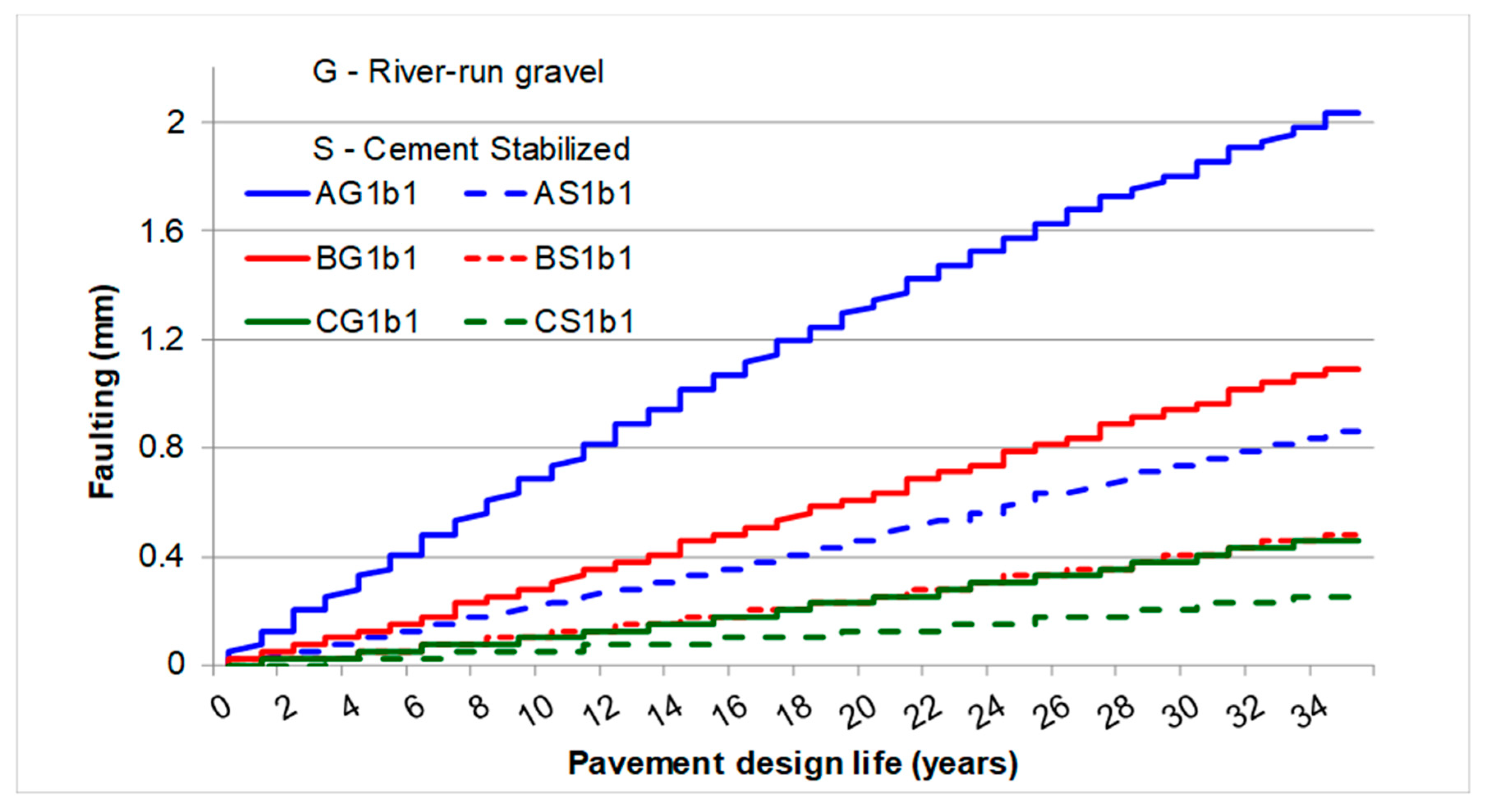 darwin pavement design software for students