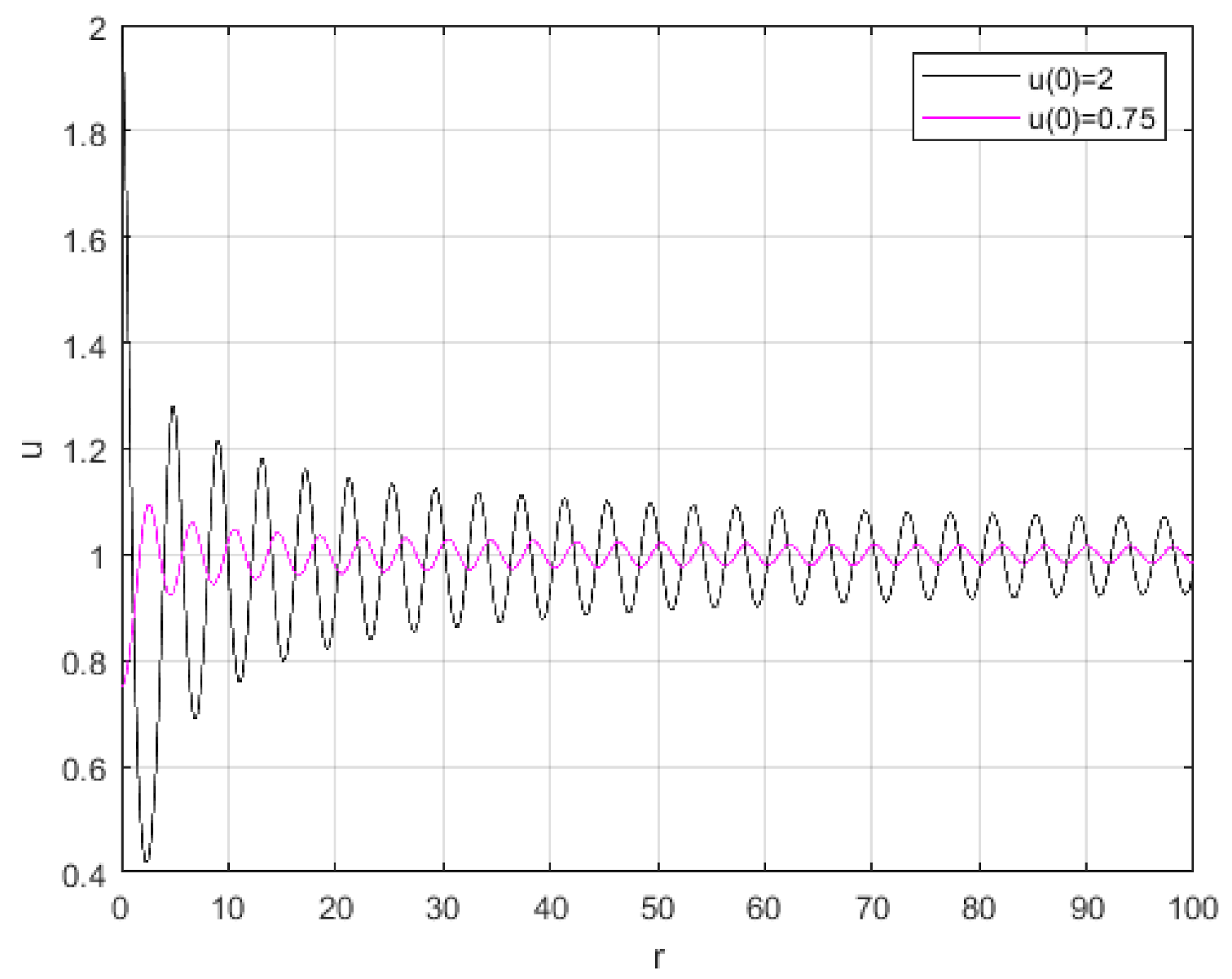 Symmetry 13 00190 g001