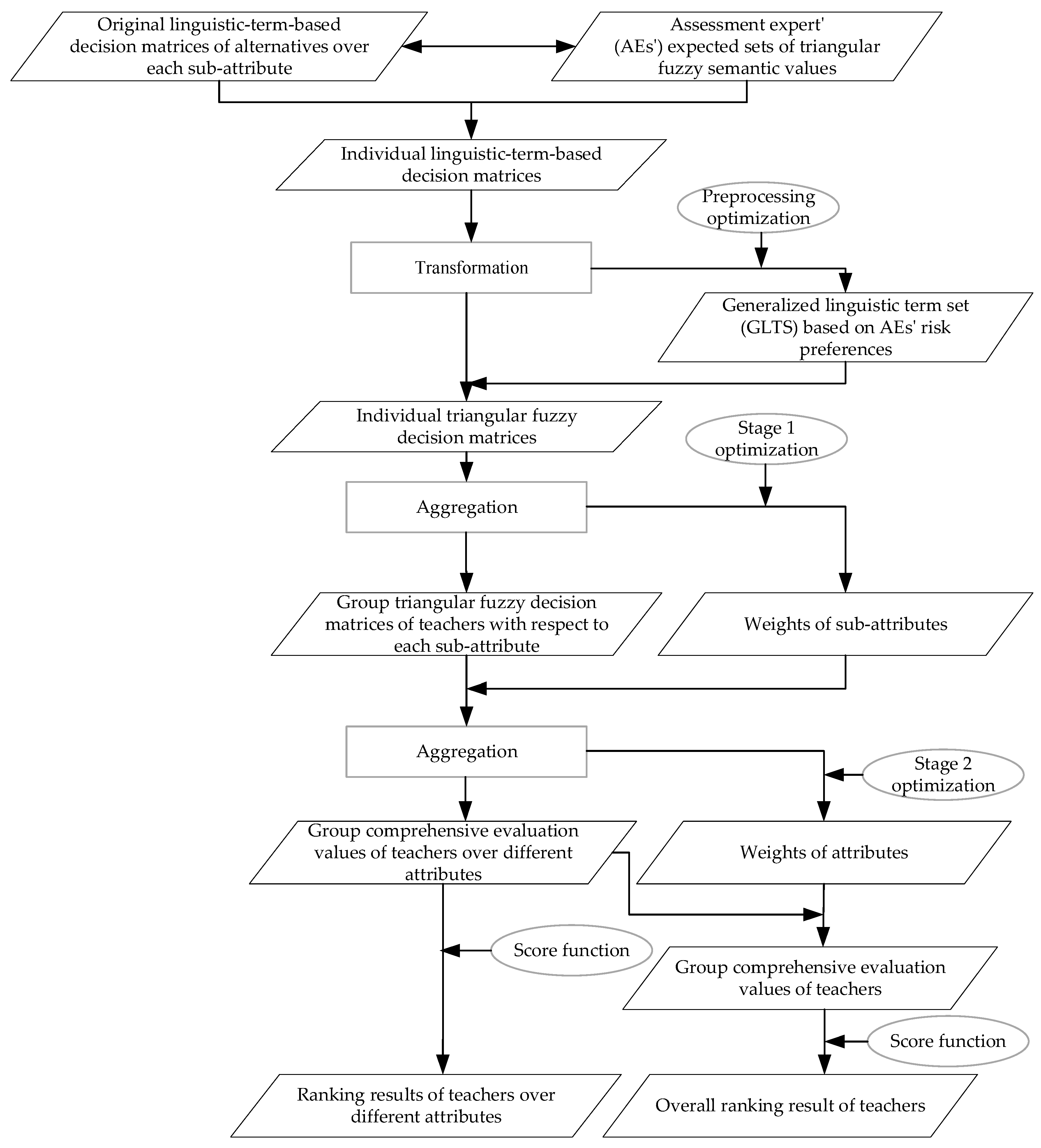 Symmetry 13 00192 g003
