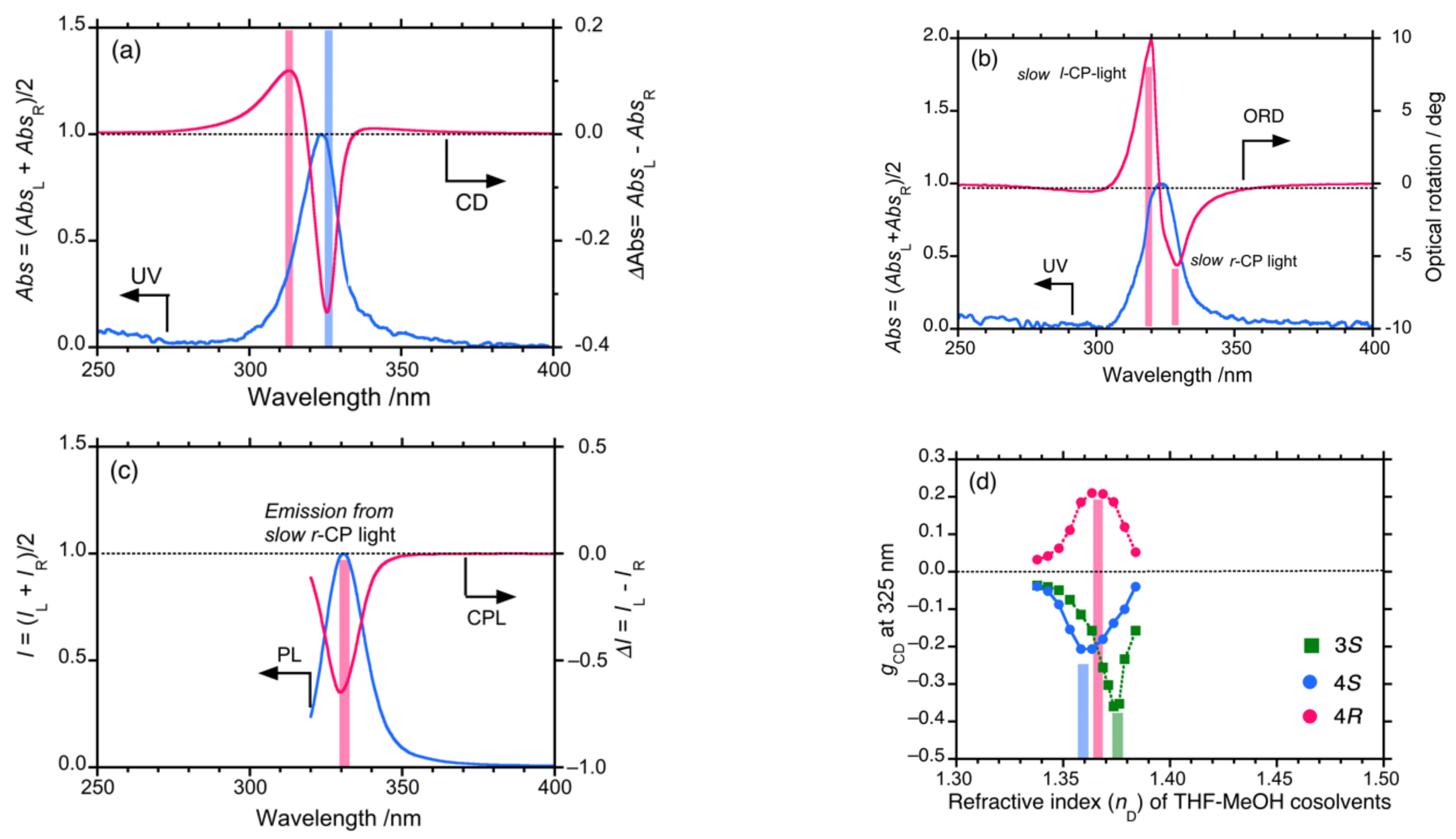 Symmetry 13 00199 g003a Symmetry 13 00199 g003a