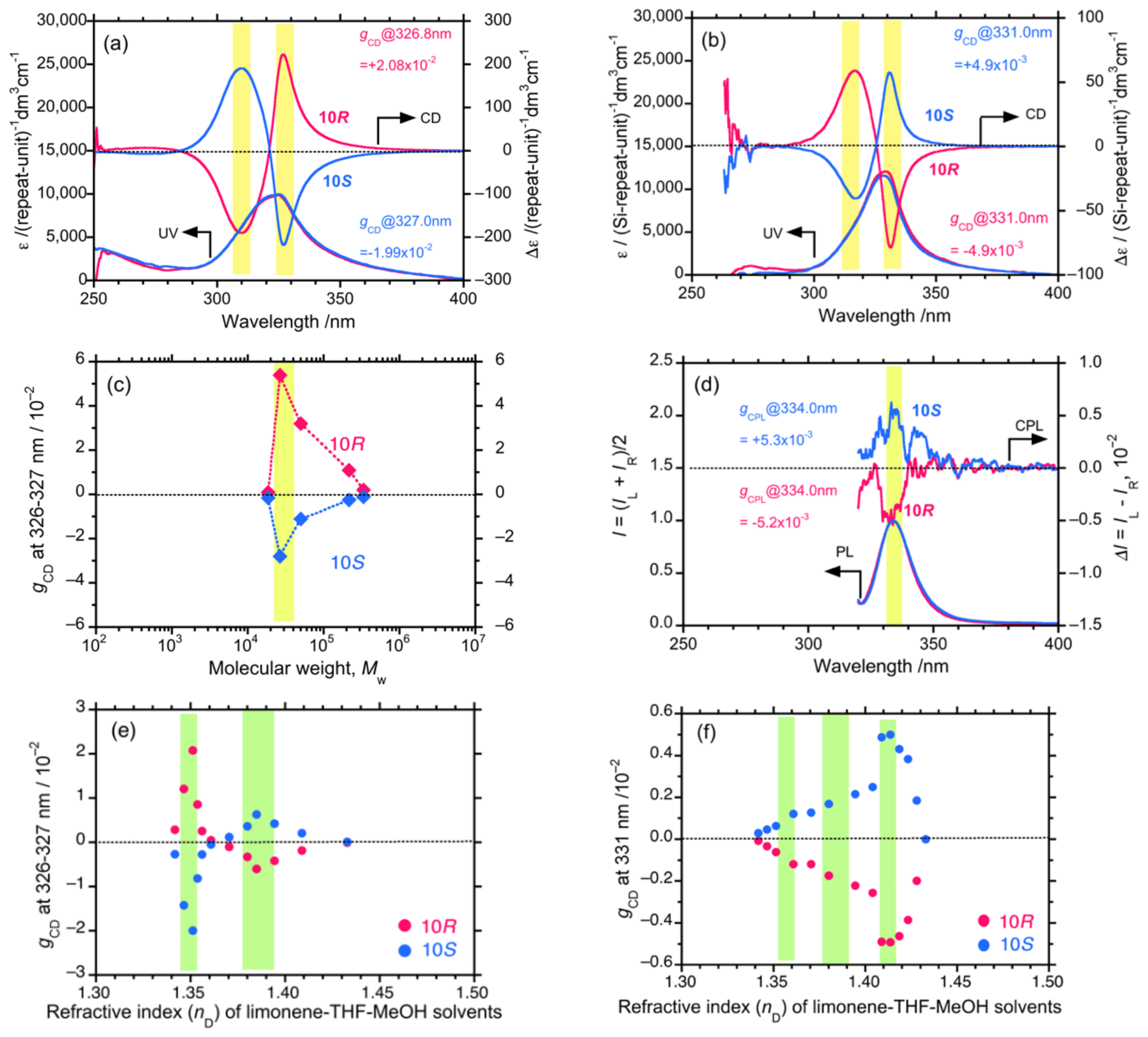 Symmetry Free Full Text Resonance In Chirogenesis And Photochirogenesis Colloidal Polymers Meet Chiral Optofluidics Html