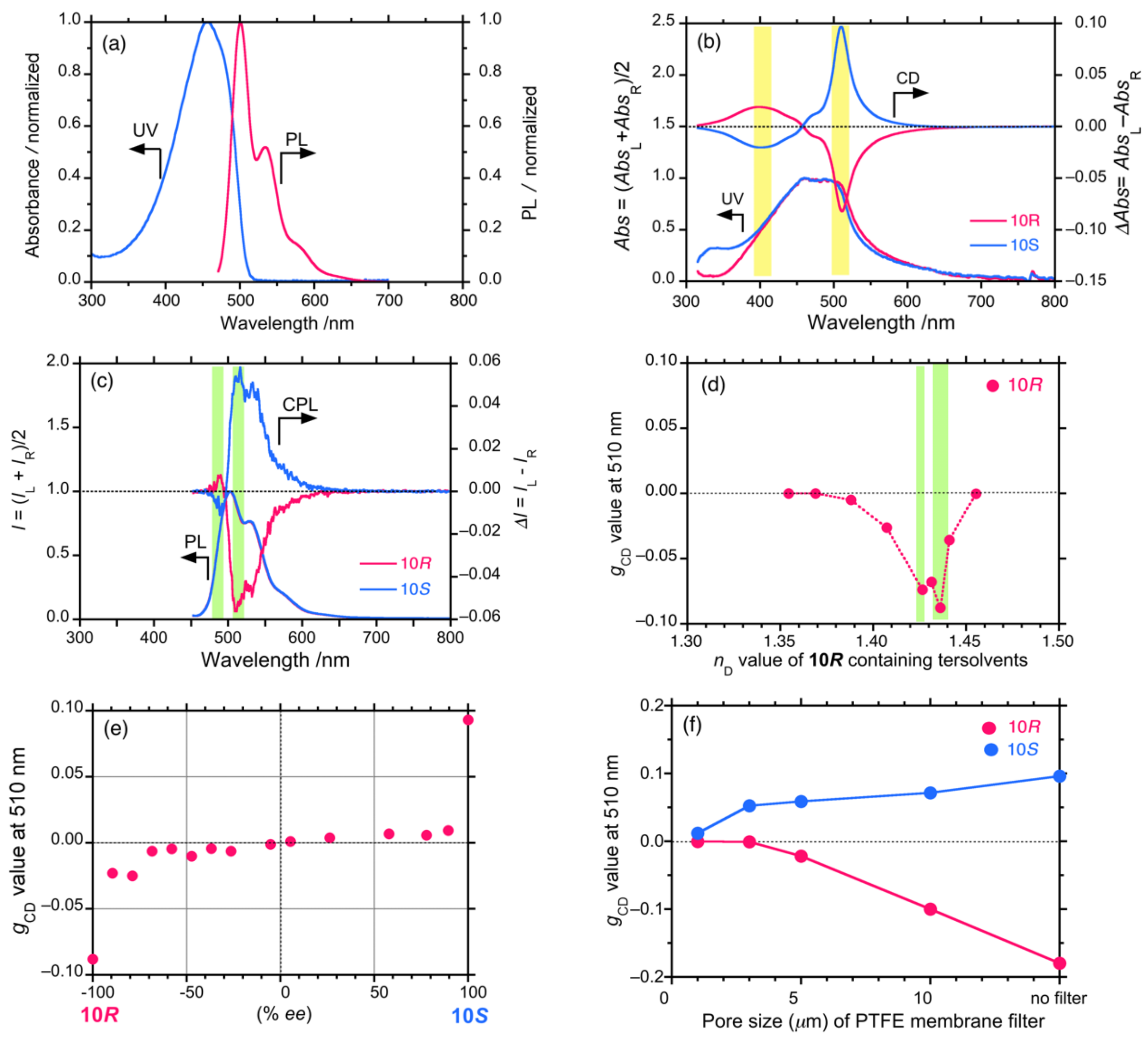 Symmetry 13 00199 g008 Symmetry 13 00199 g008