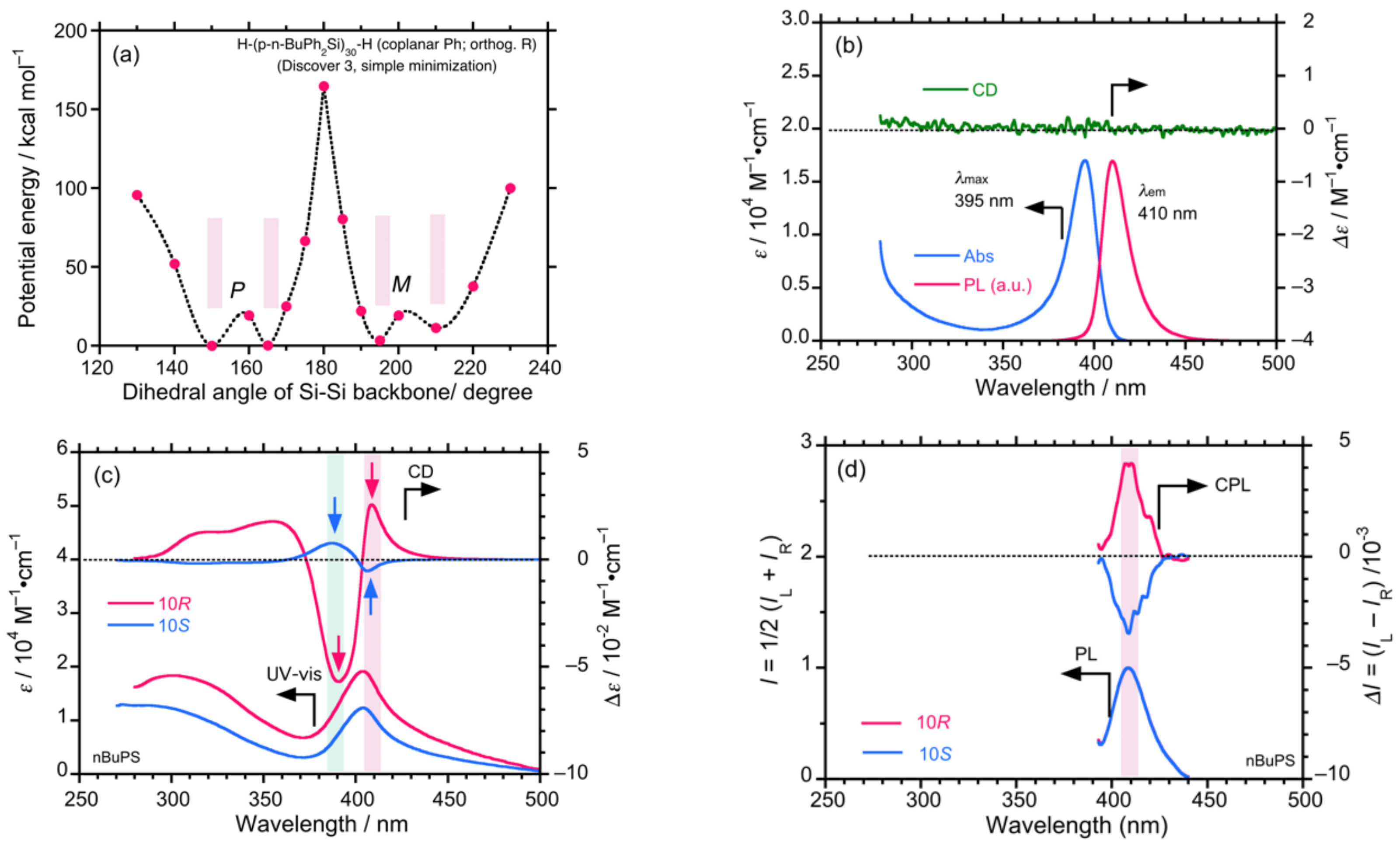 Symmetry 13 00199 g015a Symmetry 13 00199 g015a