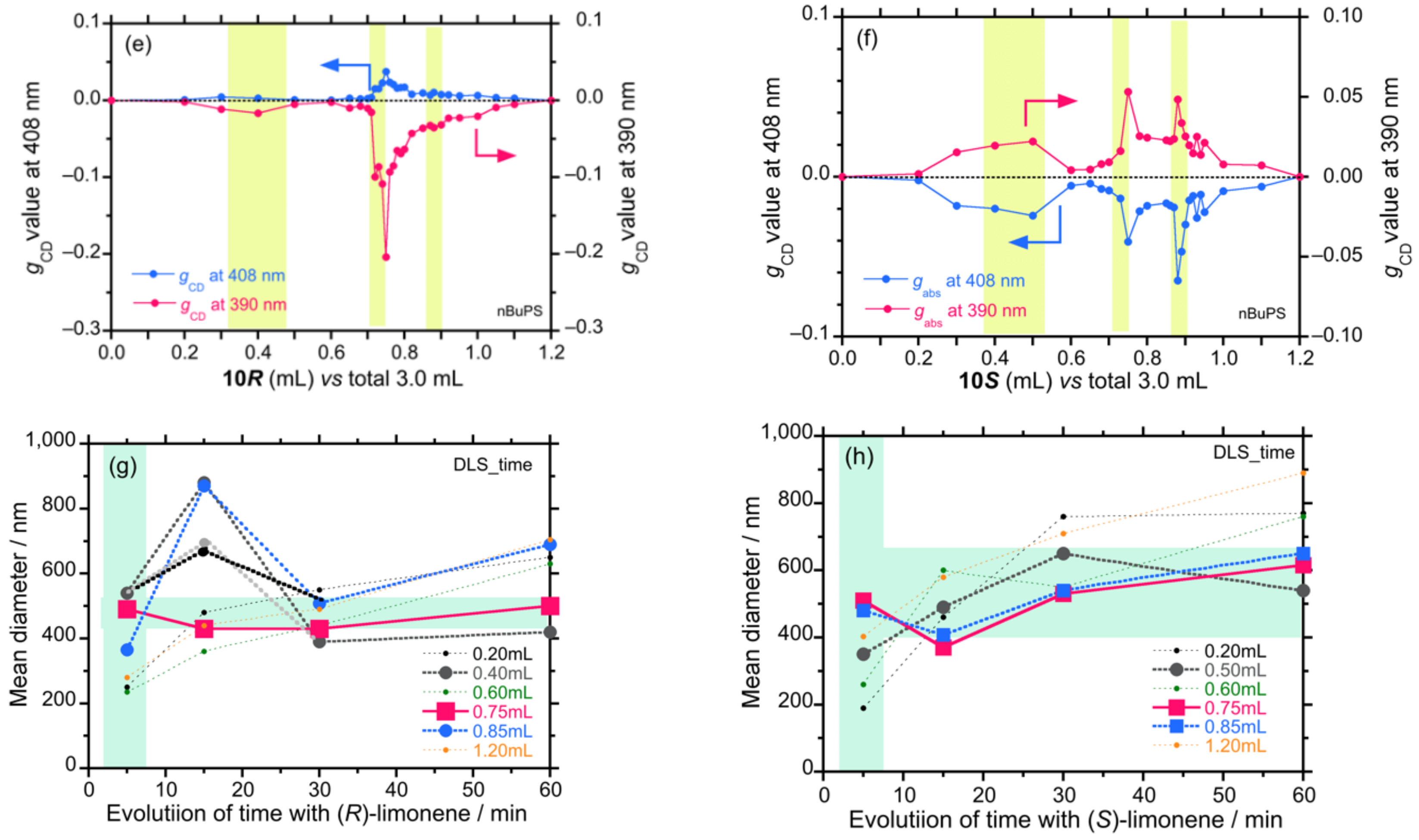 Symmetry 13 00199 g015b Symmetry 13 00199 g015b
