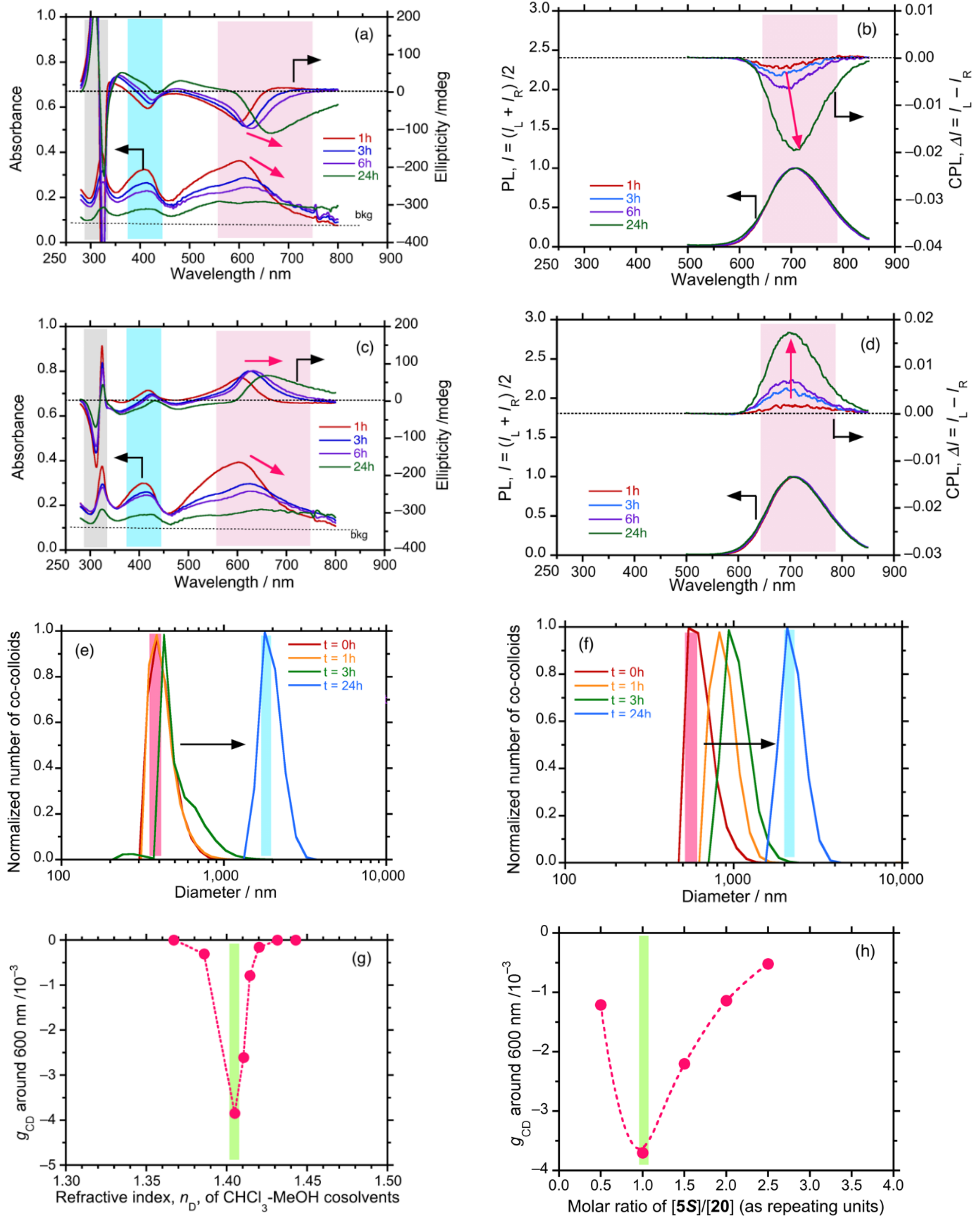 Symmetry 13 00199 g017 Symmetry 13 00199 g017