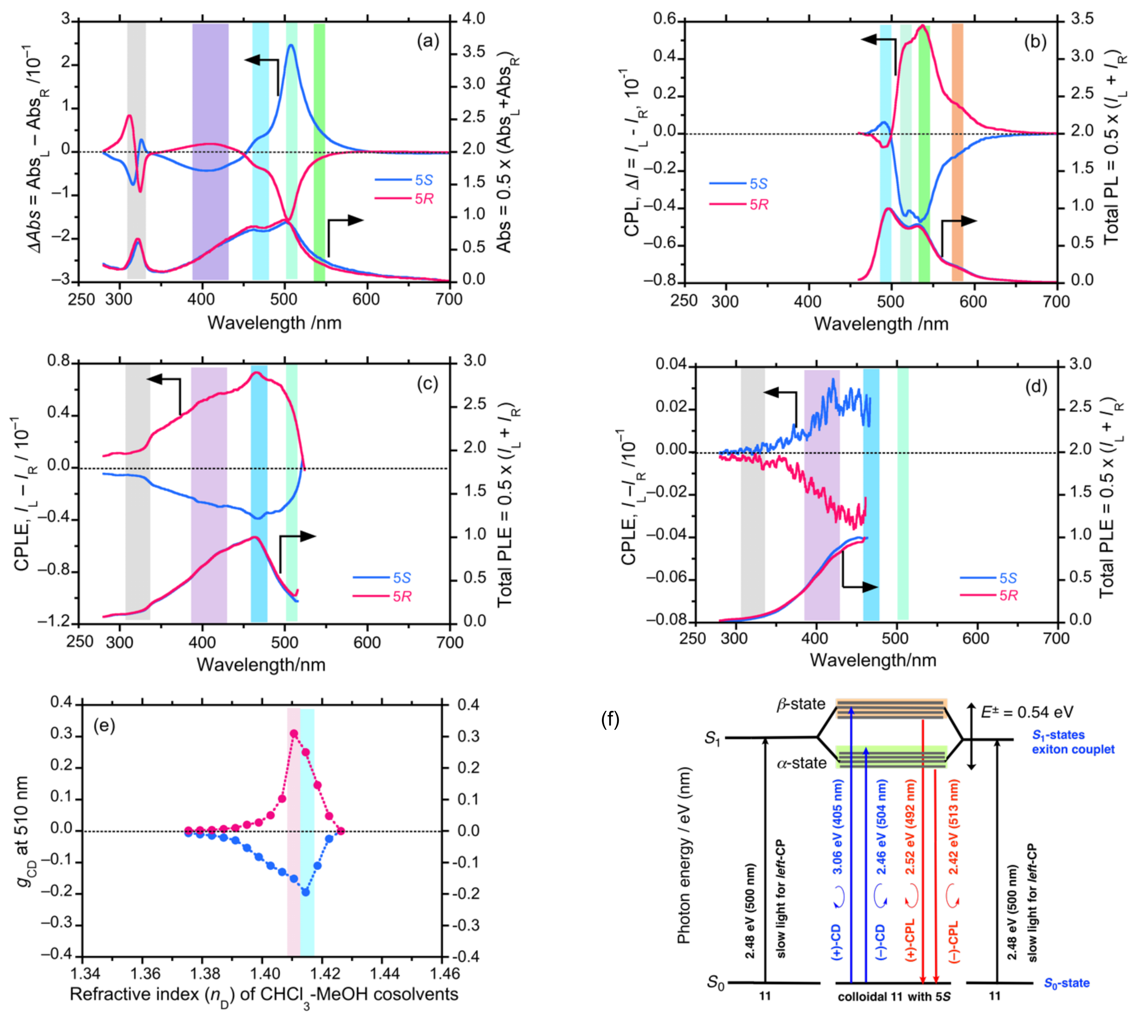 Symmetry 13 00199 g018 Symmetry 13 00199 g018