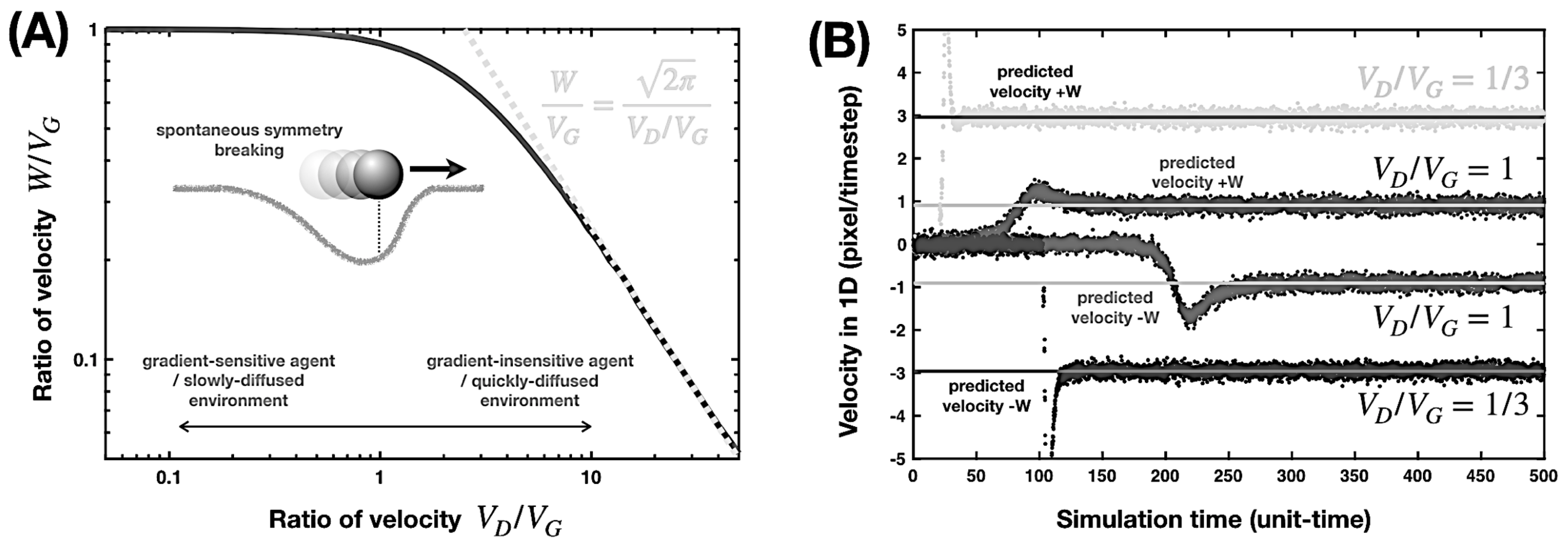 Symmetry 13 00225 g003