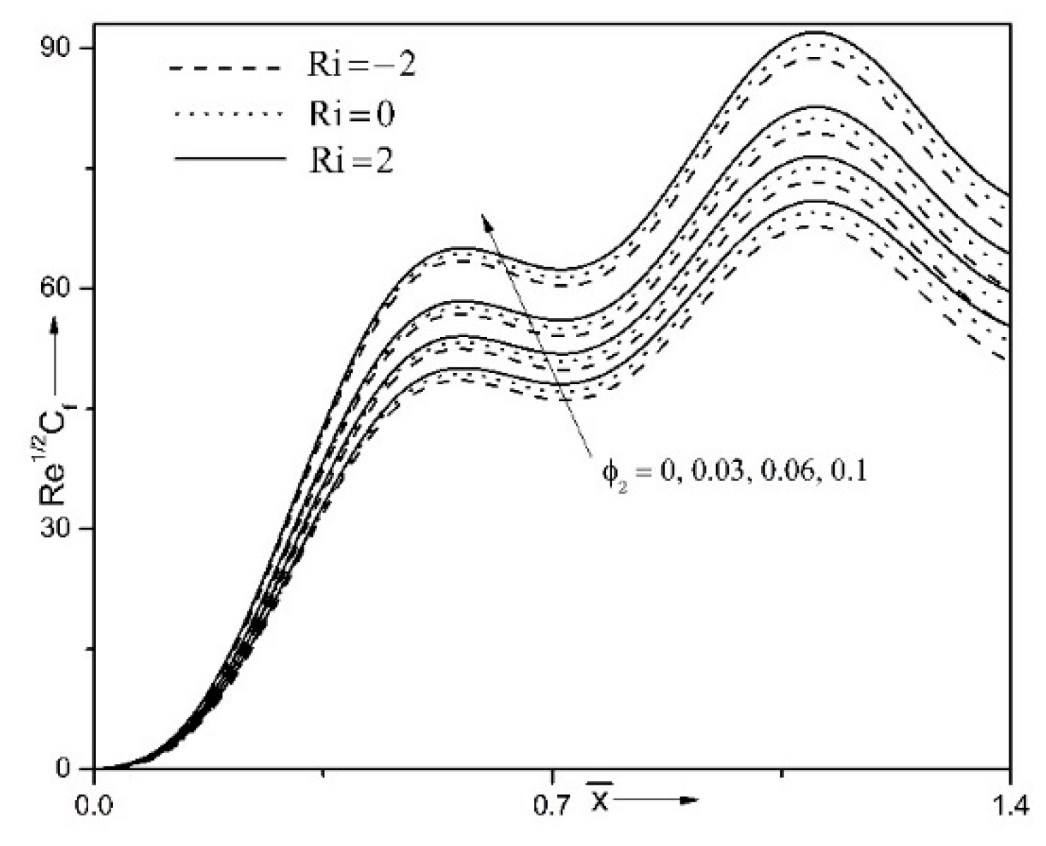 Symmetry 13 00236 g006