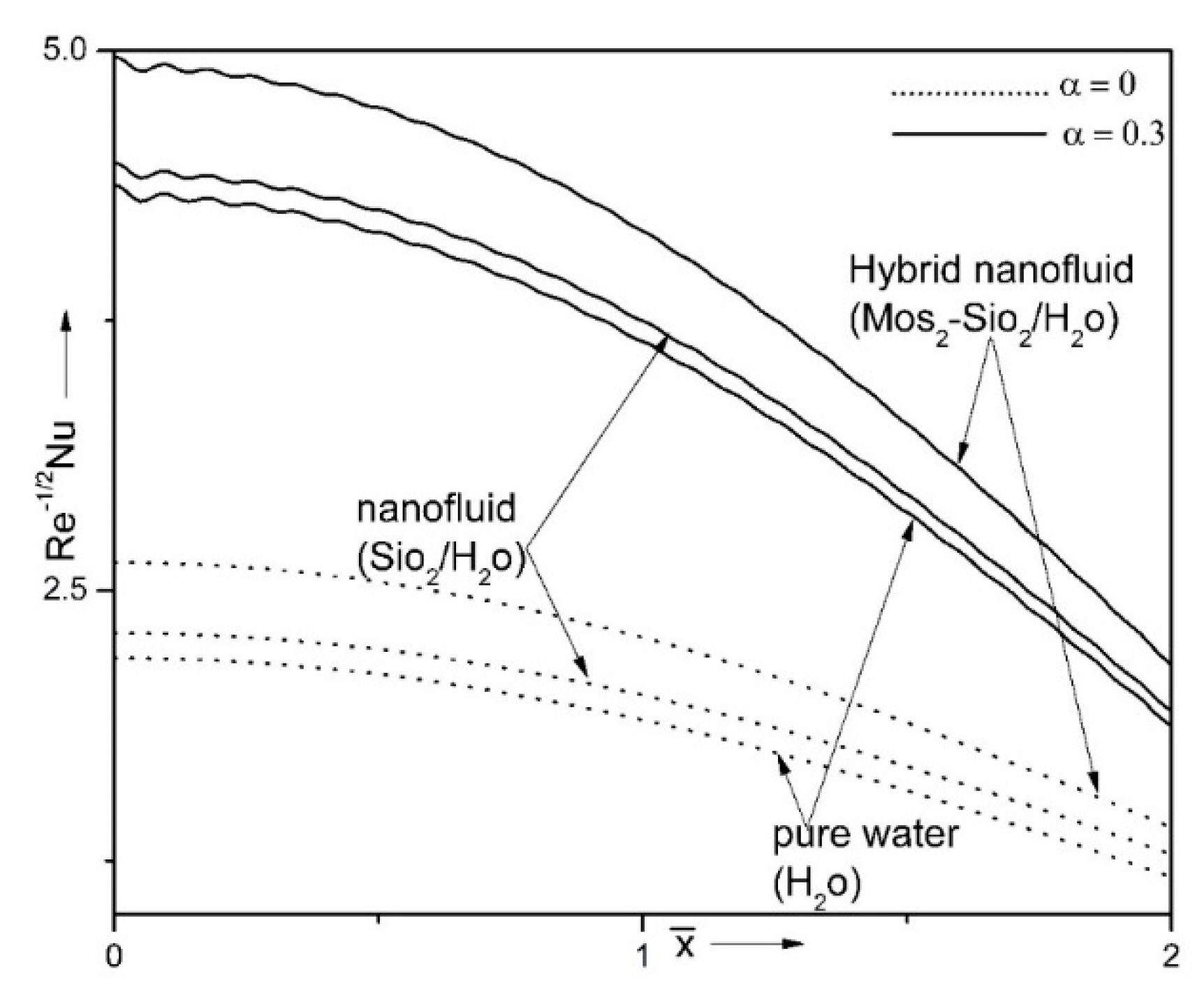 Symmetry 13 00236 g010
