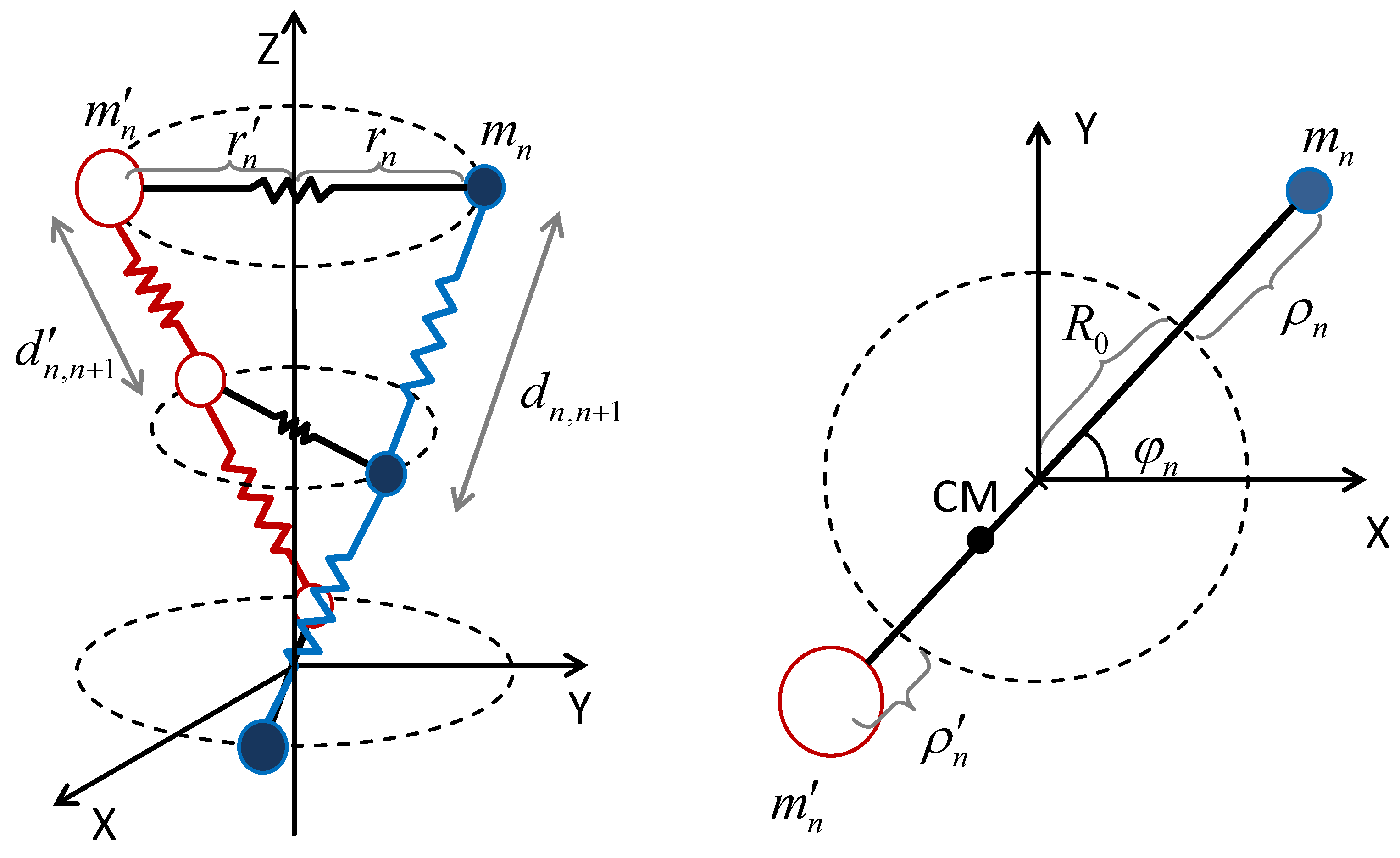 Symmetry Free Full Text Synchronized Oscillations In Double Helix B Dna Molecules With Mirror Symmetric Codons Html