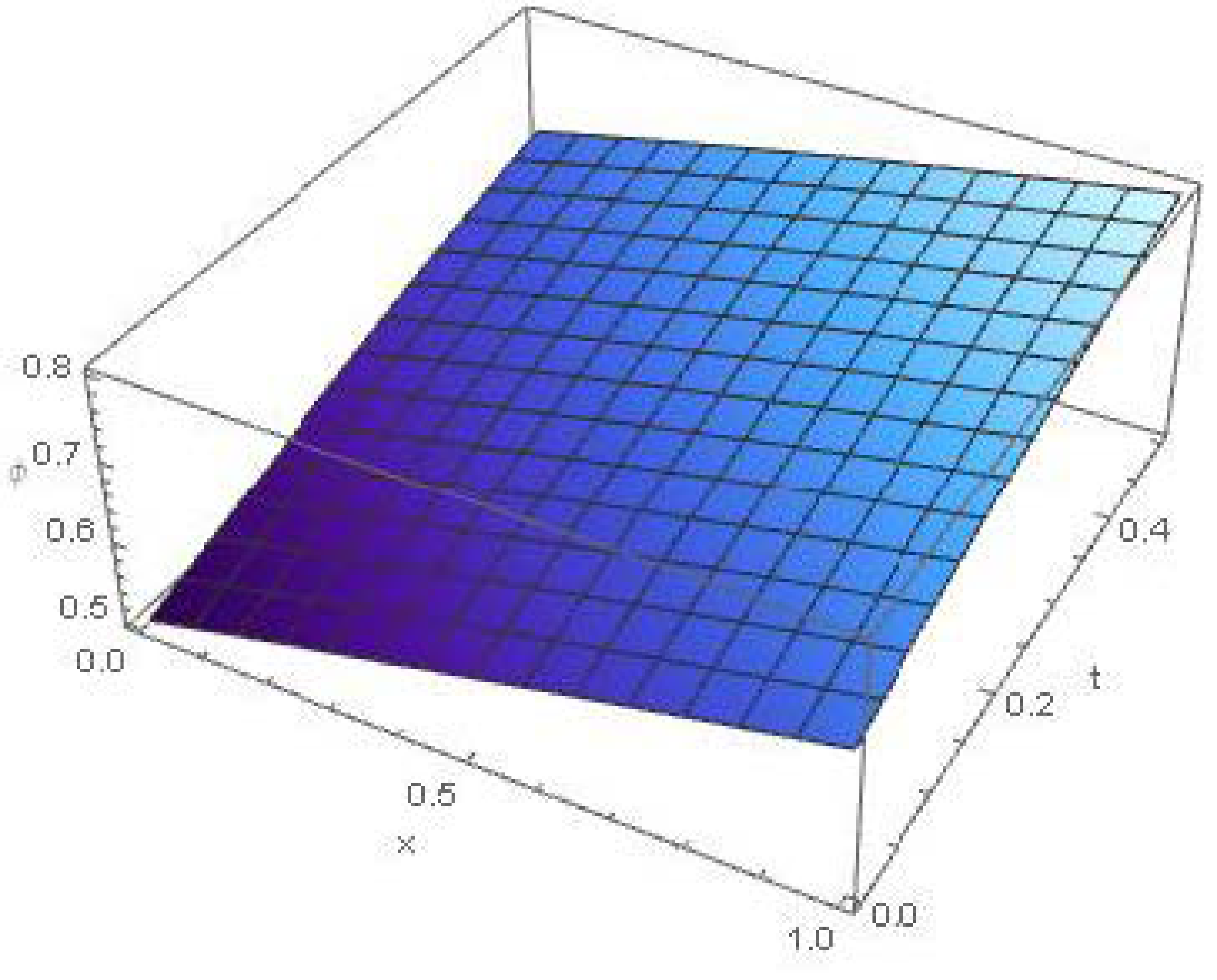 Symmetry 13 00243 g003