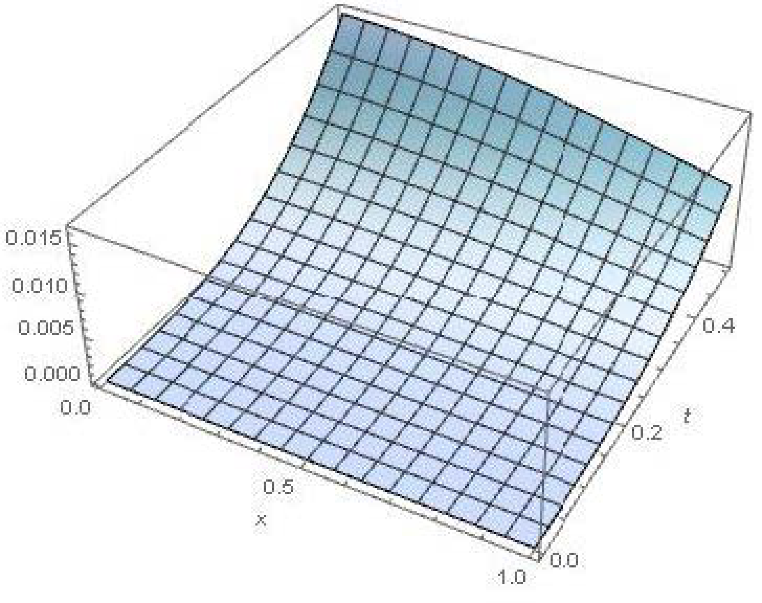 Symmetry 13 00243 g005