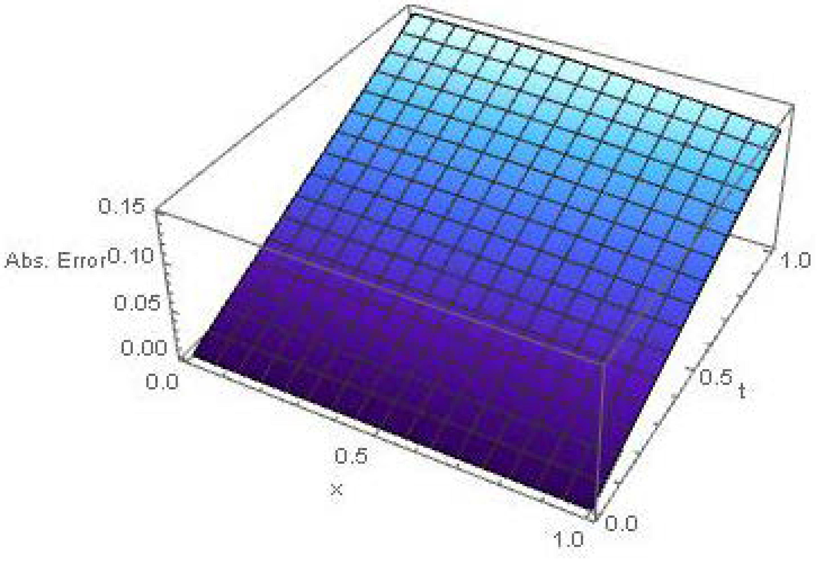 Symmetry 13 00243 g006