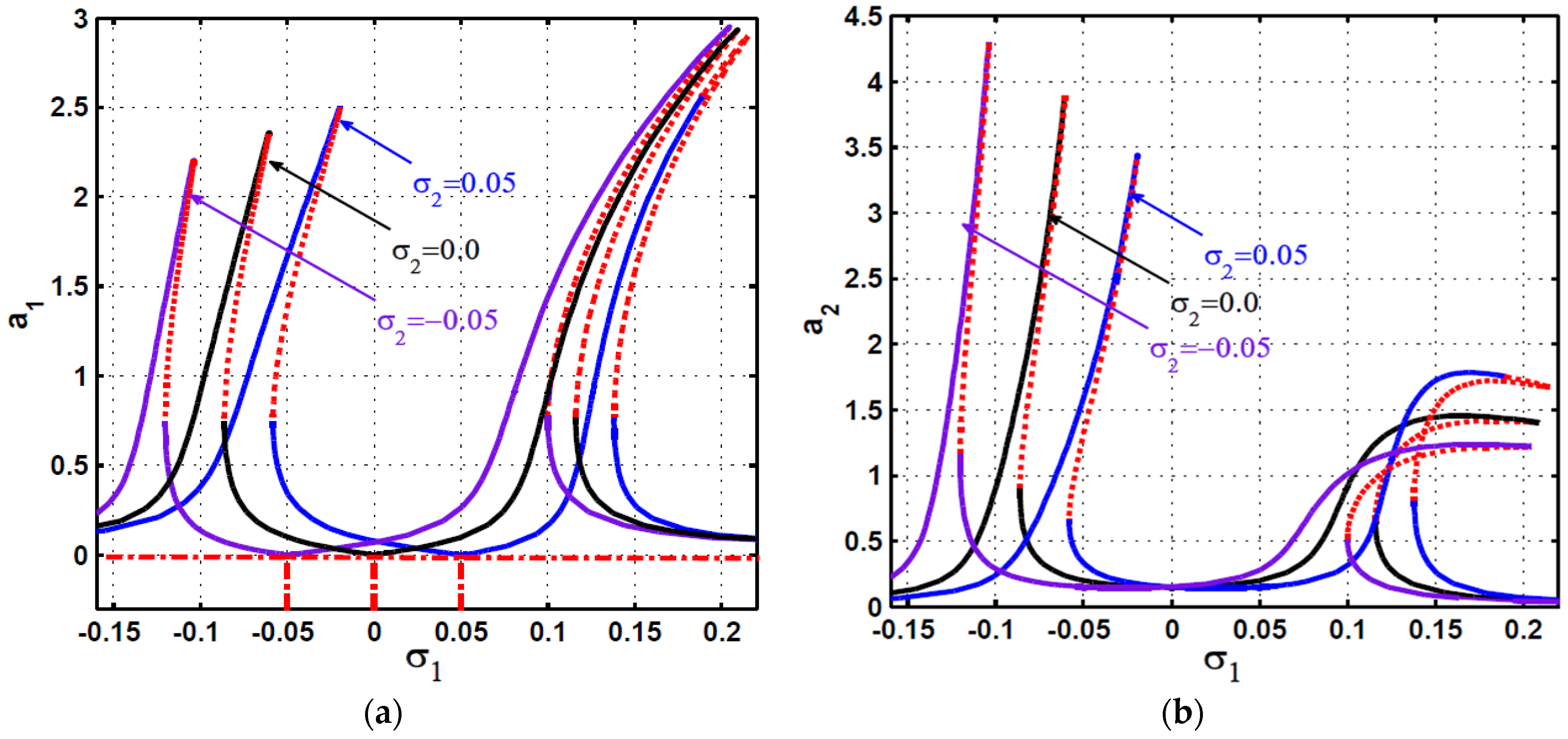 Symmetry 13 00255 g004