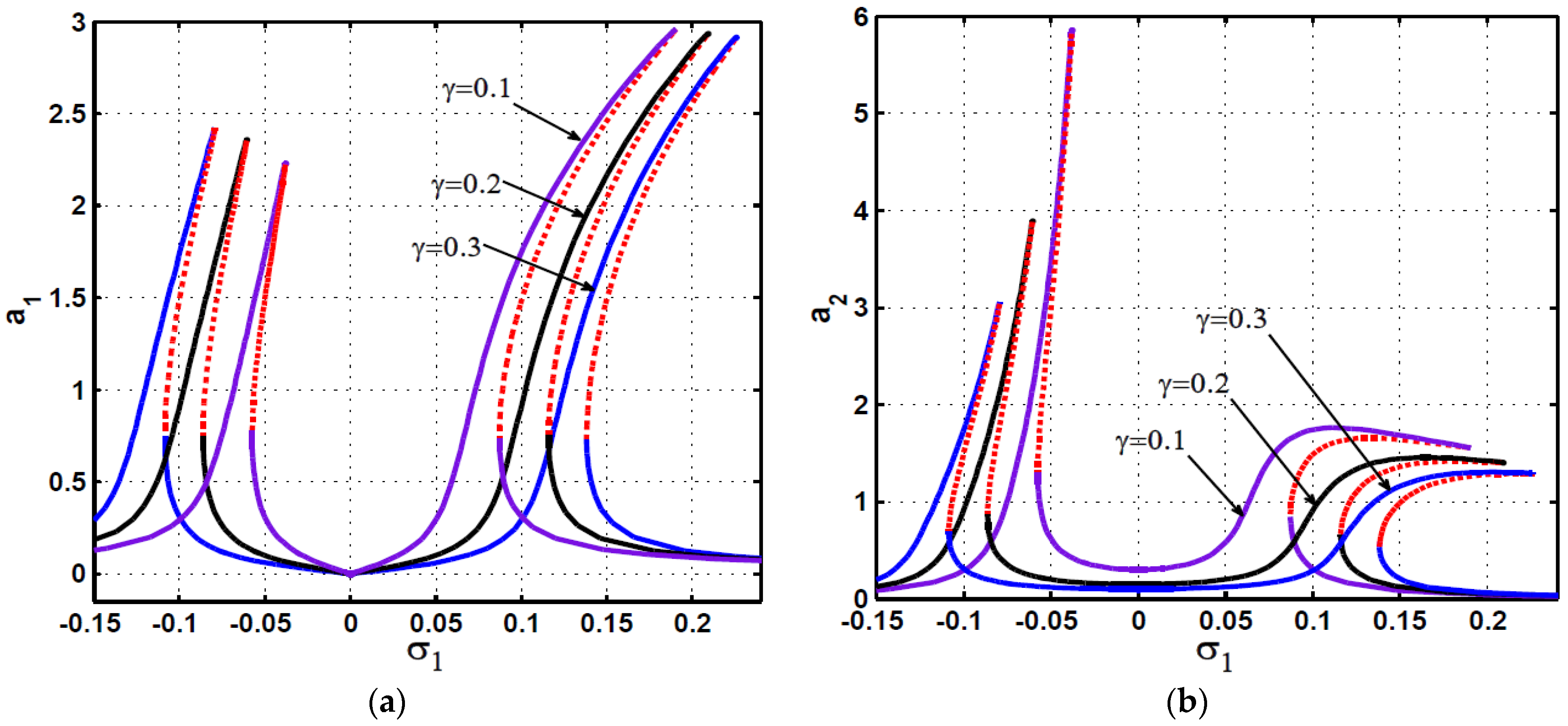 Symmetry 13 00255 g005