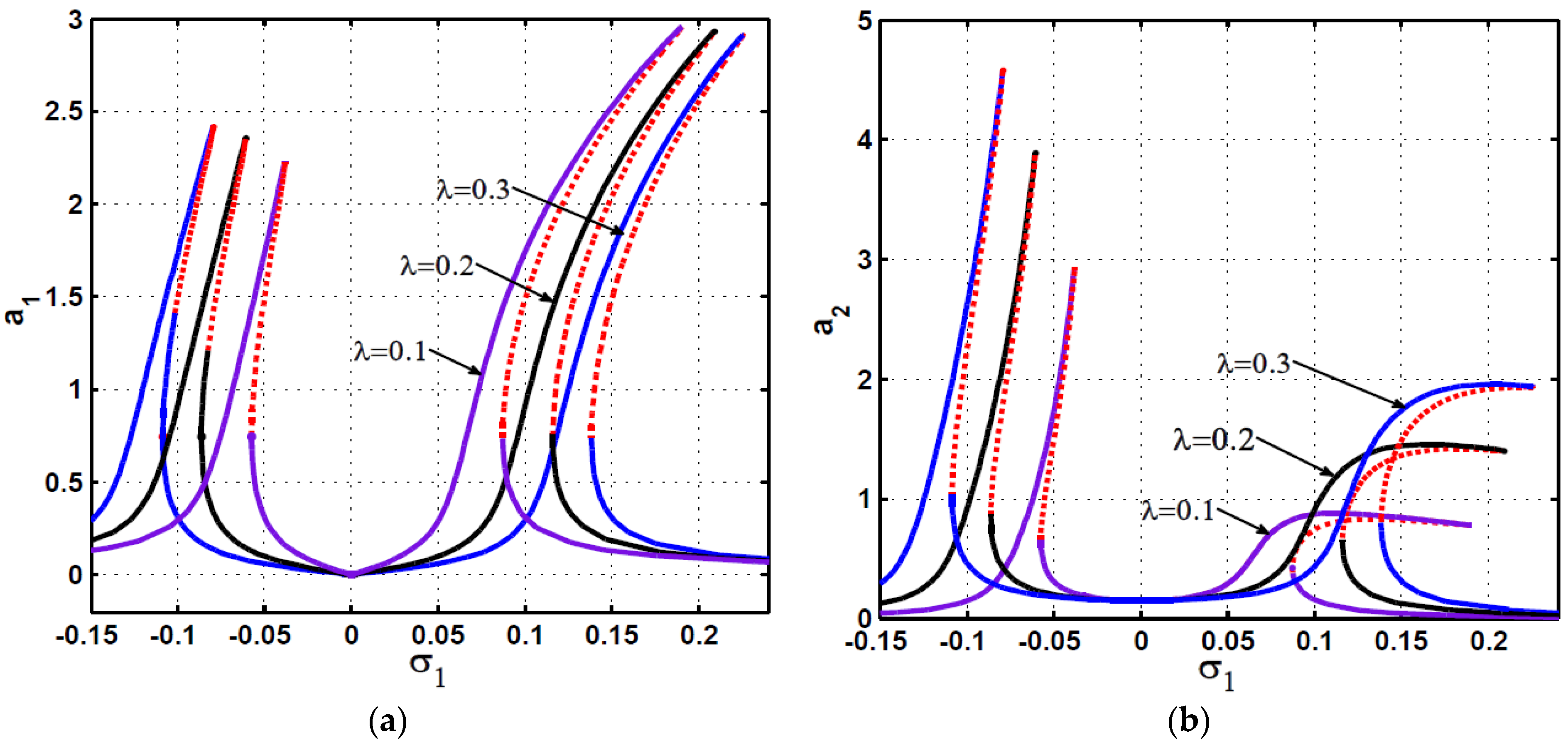 Symmetry 13 00255 g006