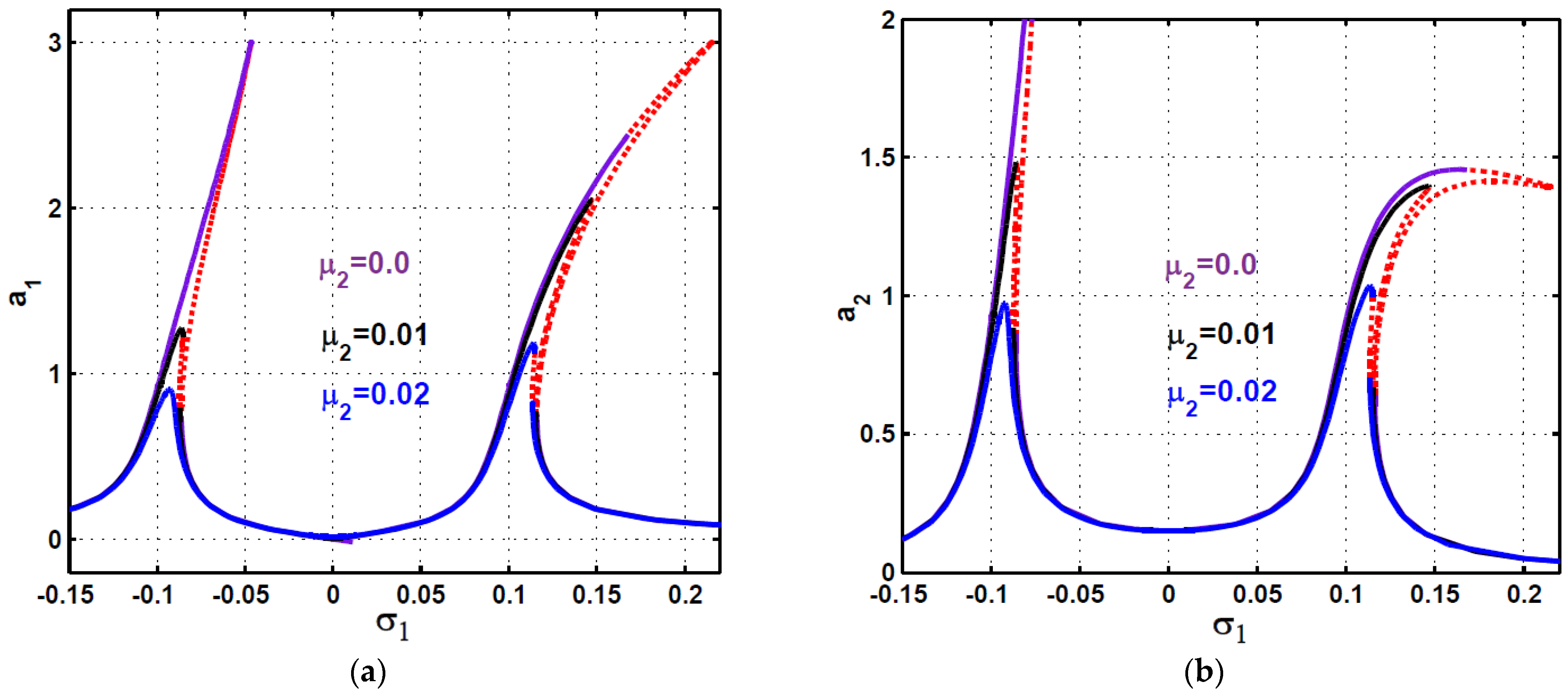 Symmetry 13 00255 g007