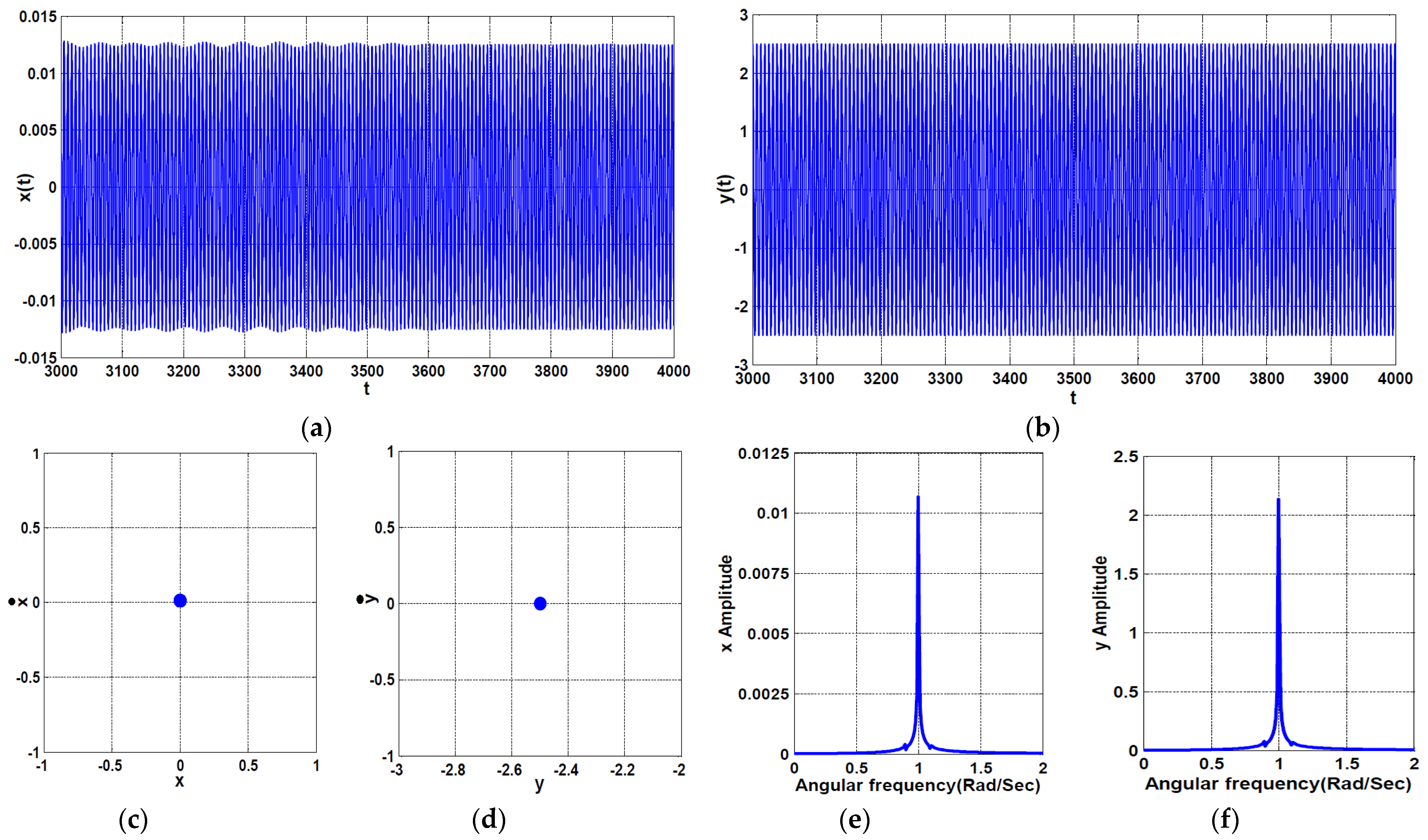 Symmetry 13 00255 g010
