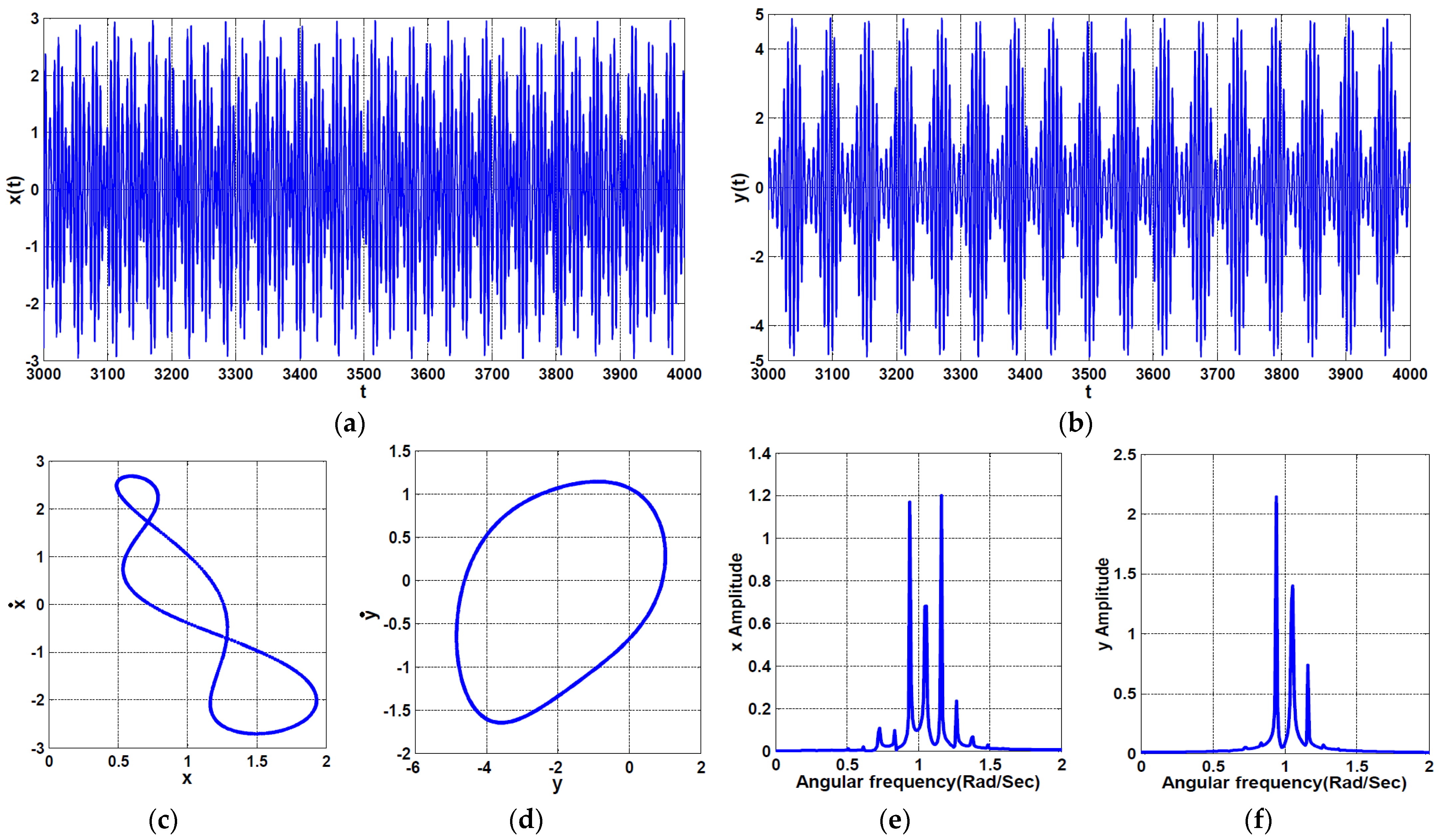 Symmetry 13 00255 g011