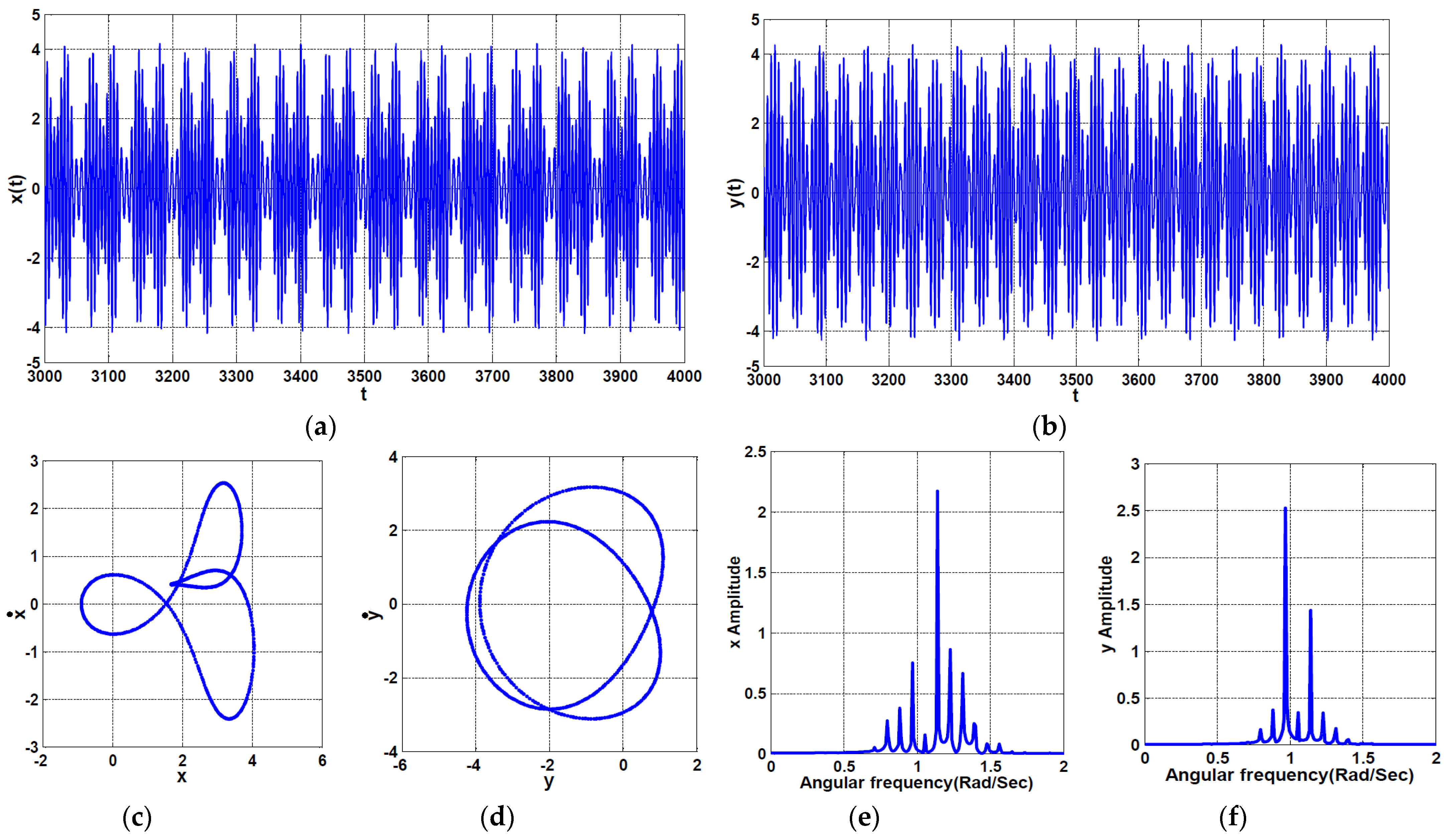 Symmetry 13 00255 g012