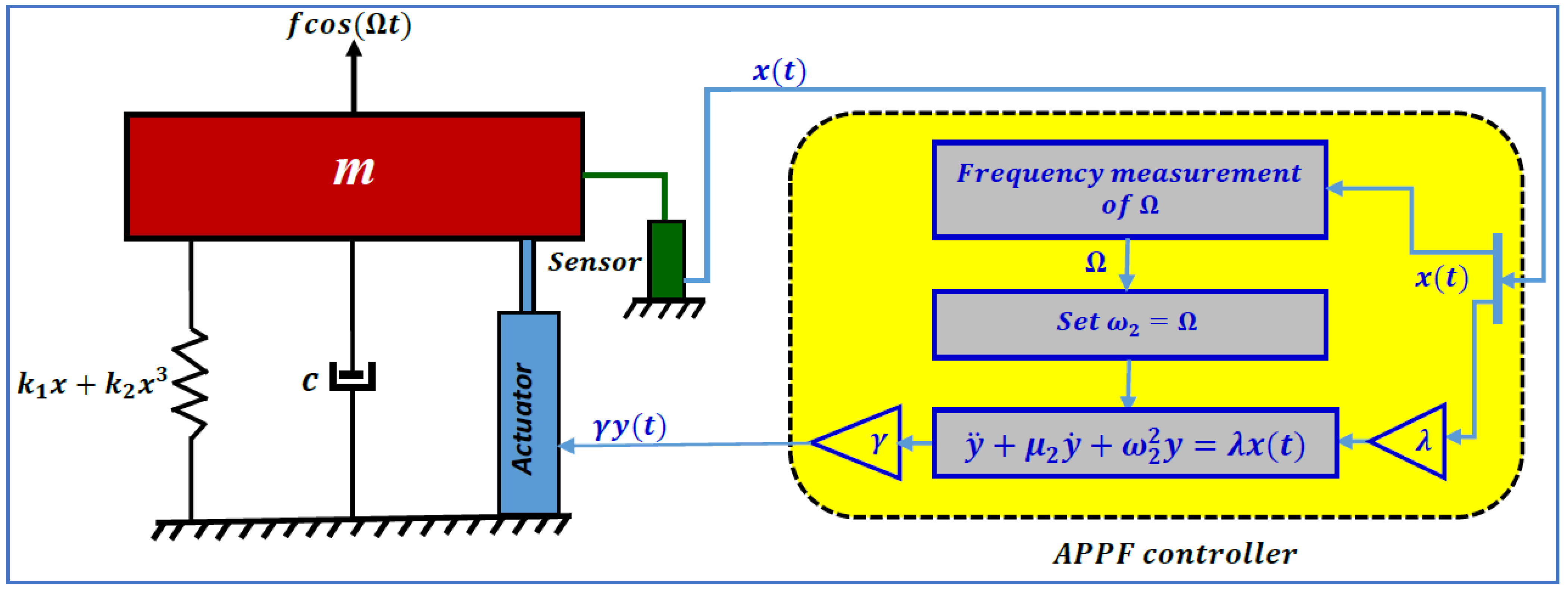 Symmetry 13 00255 g013