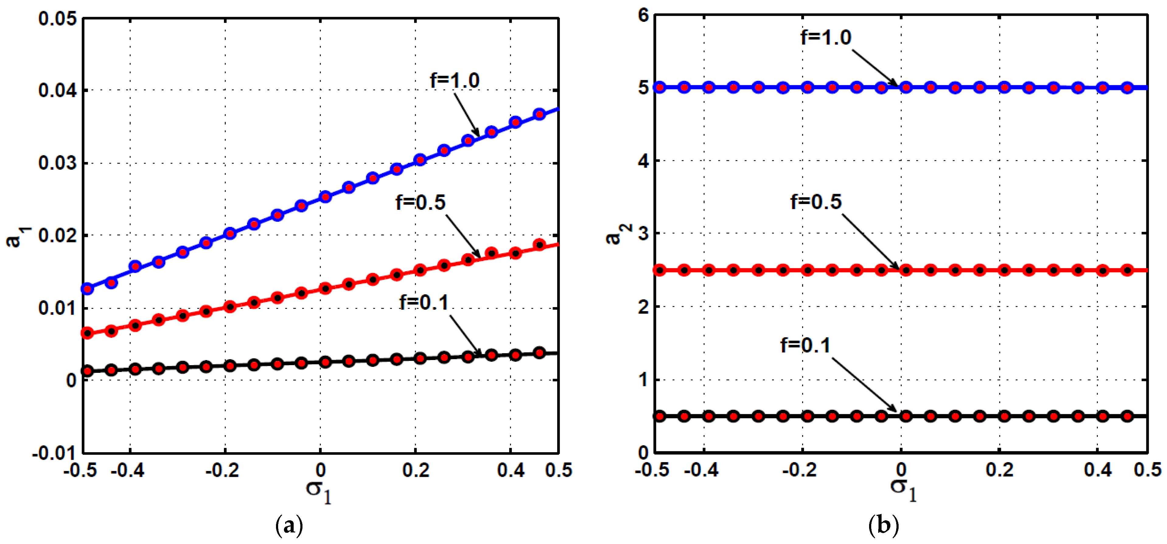 Symmetry 13 00255 g014