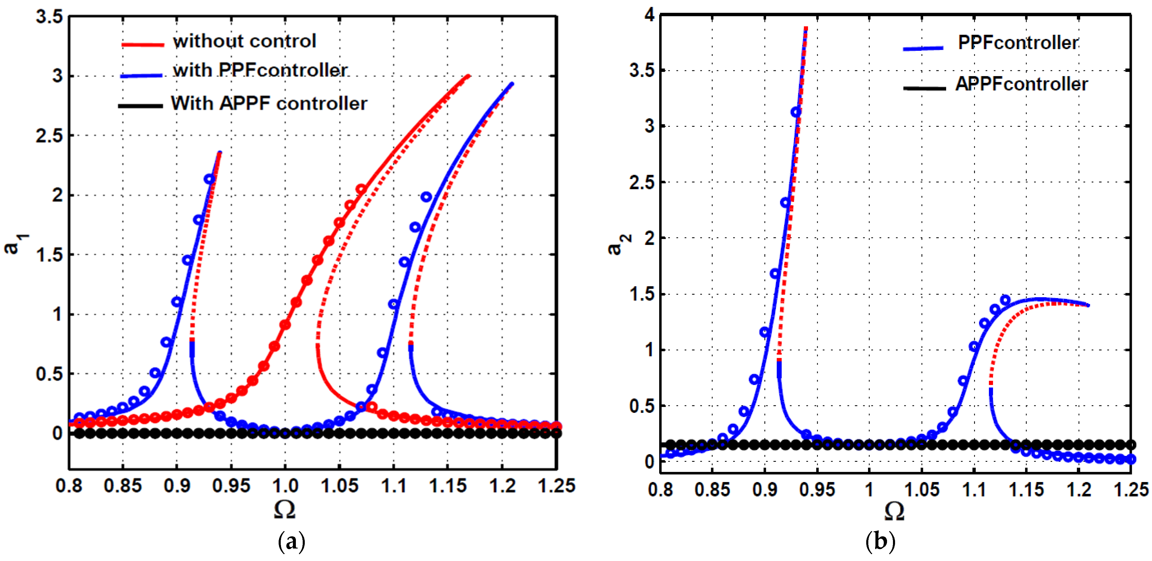 Symmetry 13 00255 g016