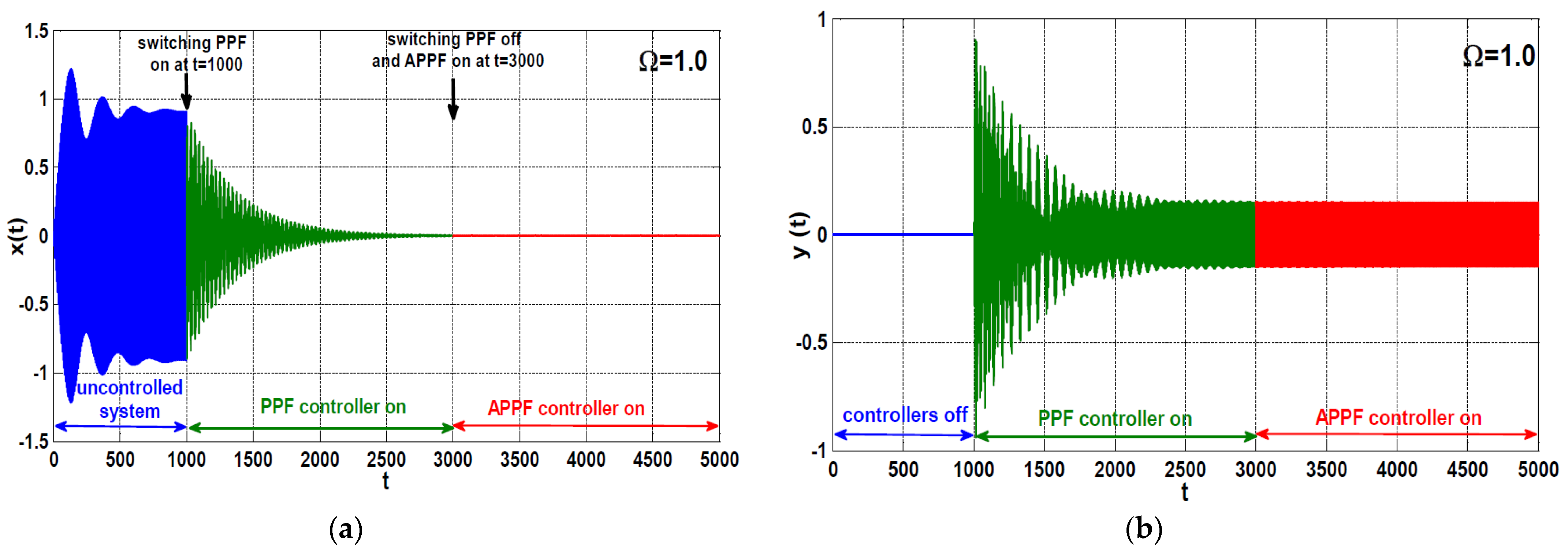Symmetry 13 00255 g018