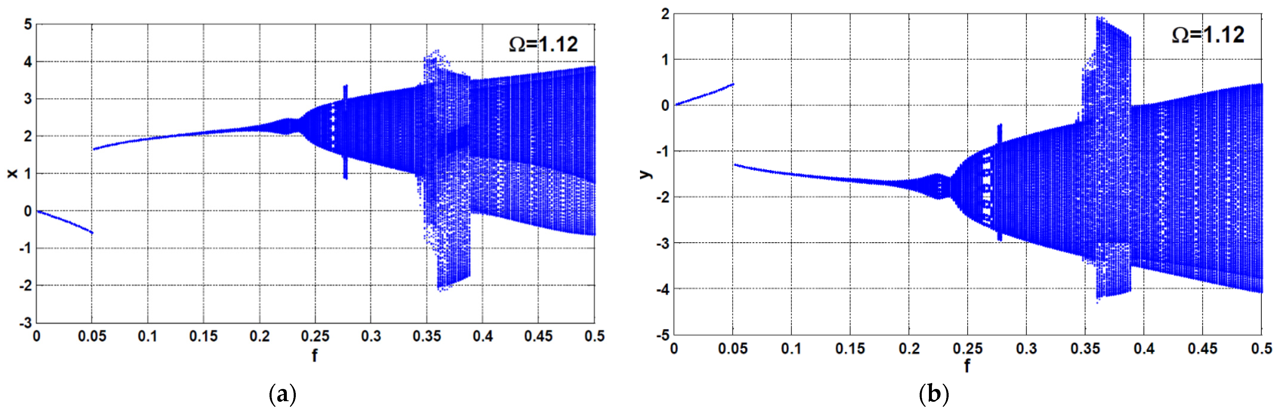 Symmetry 13 00255 g021