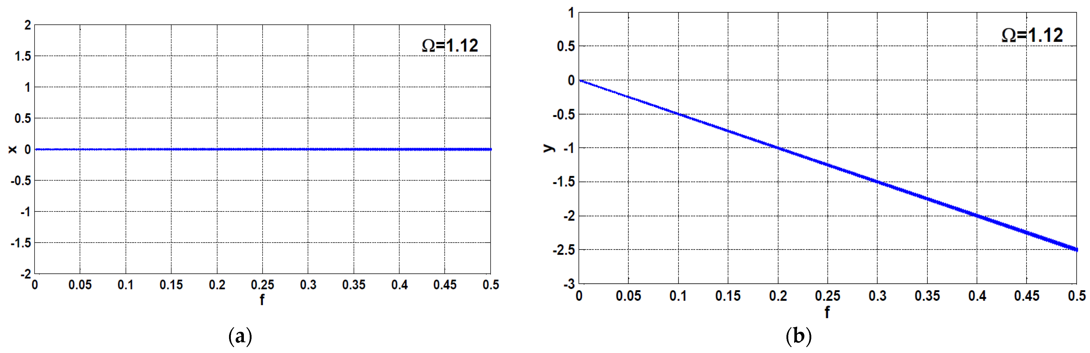 Symmetry 13 00255 g022