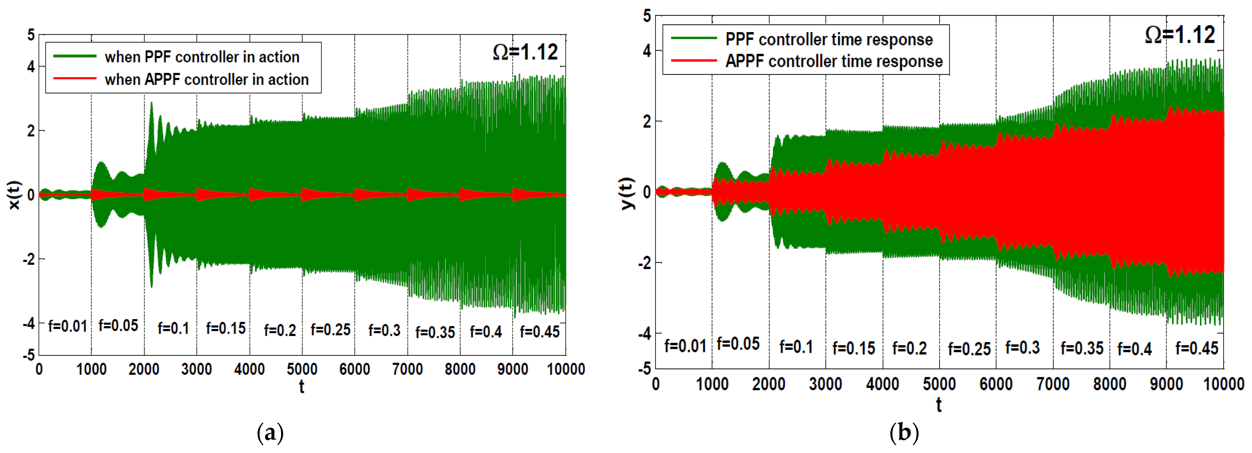 Symmetry 13 00255 g023