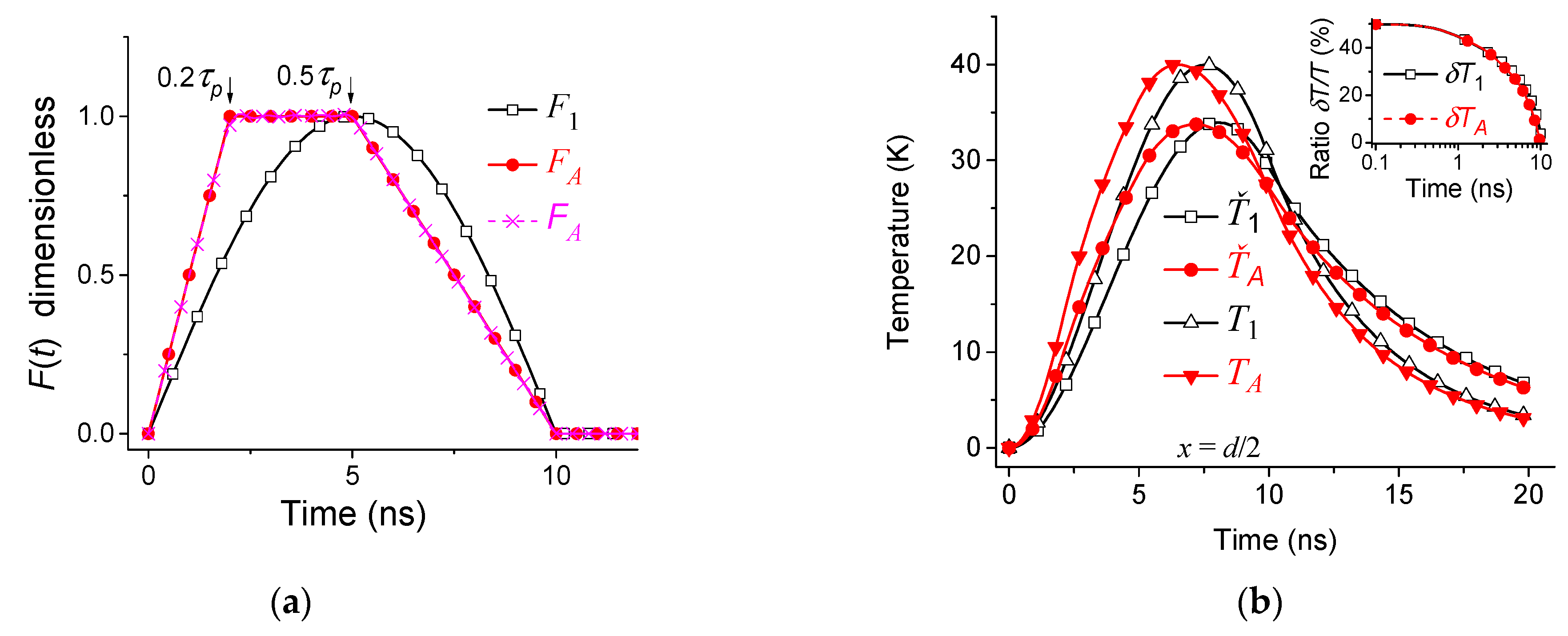 Symmetry 13 00256 g002 Symmetry 13 00256 g002