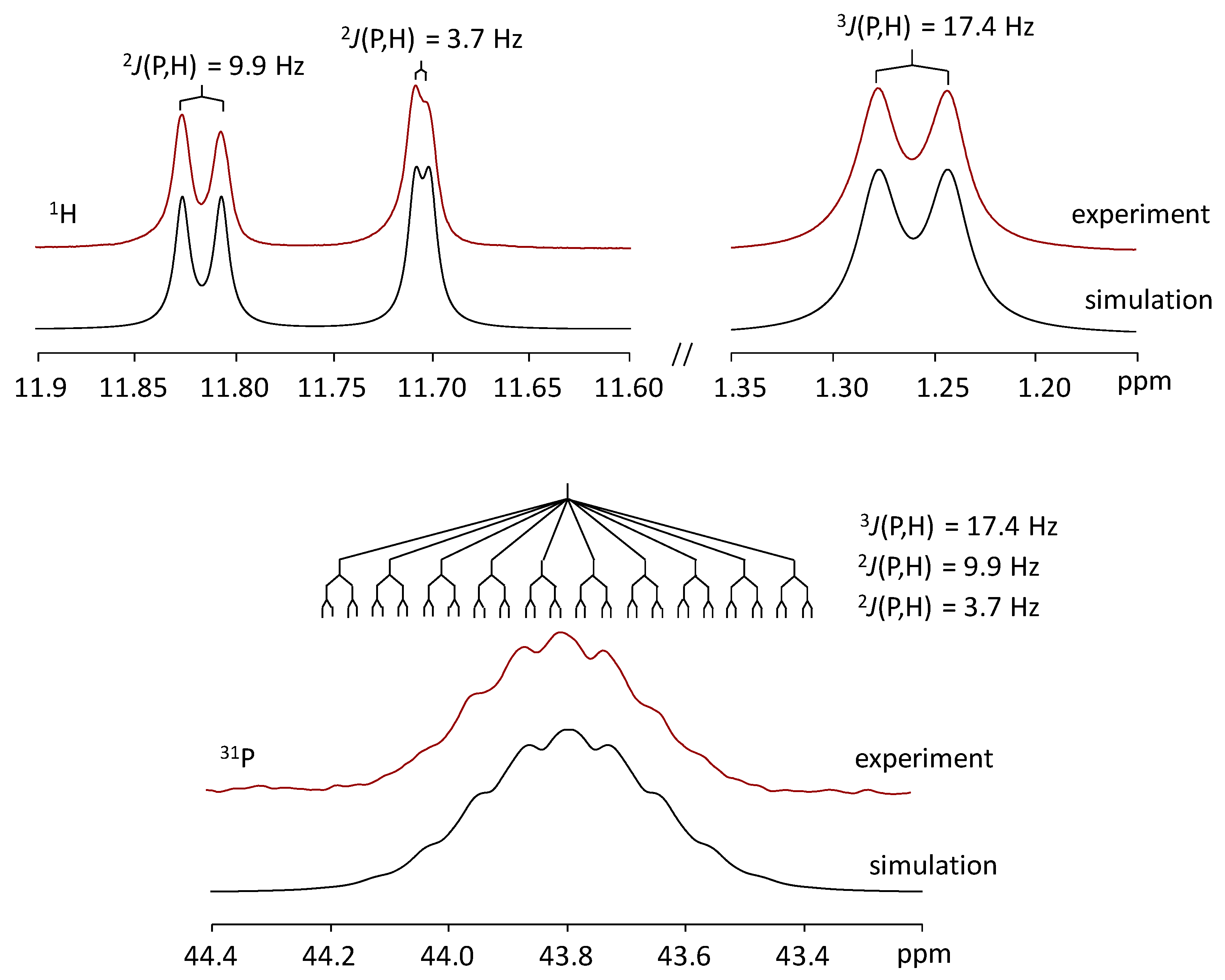Symmetry 13 00258 g004