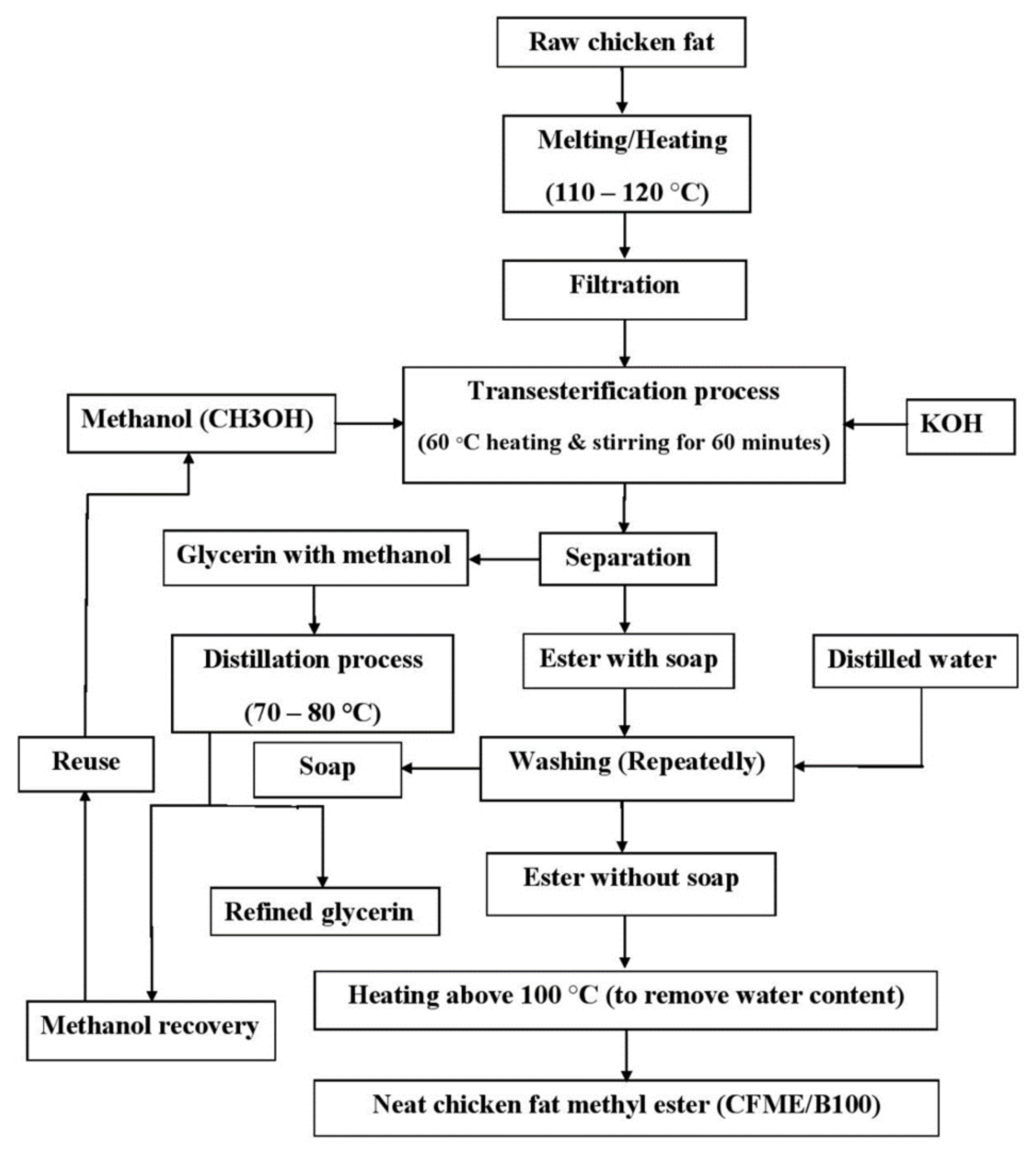 Symmetry 13 00265 g003
